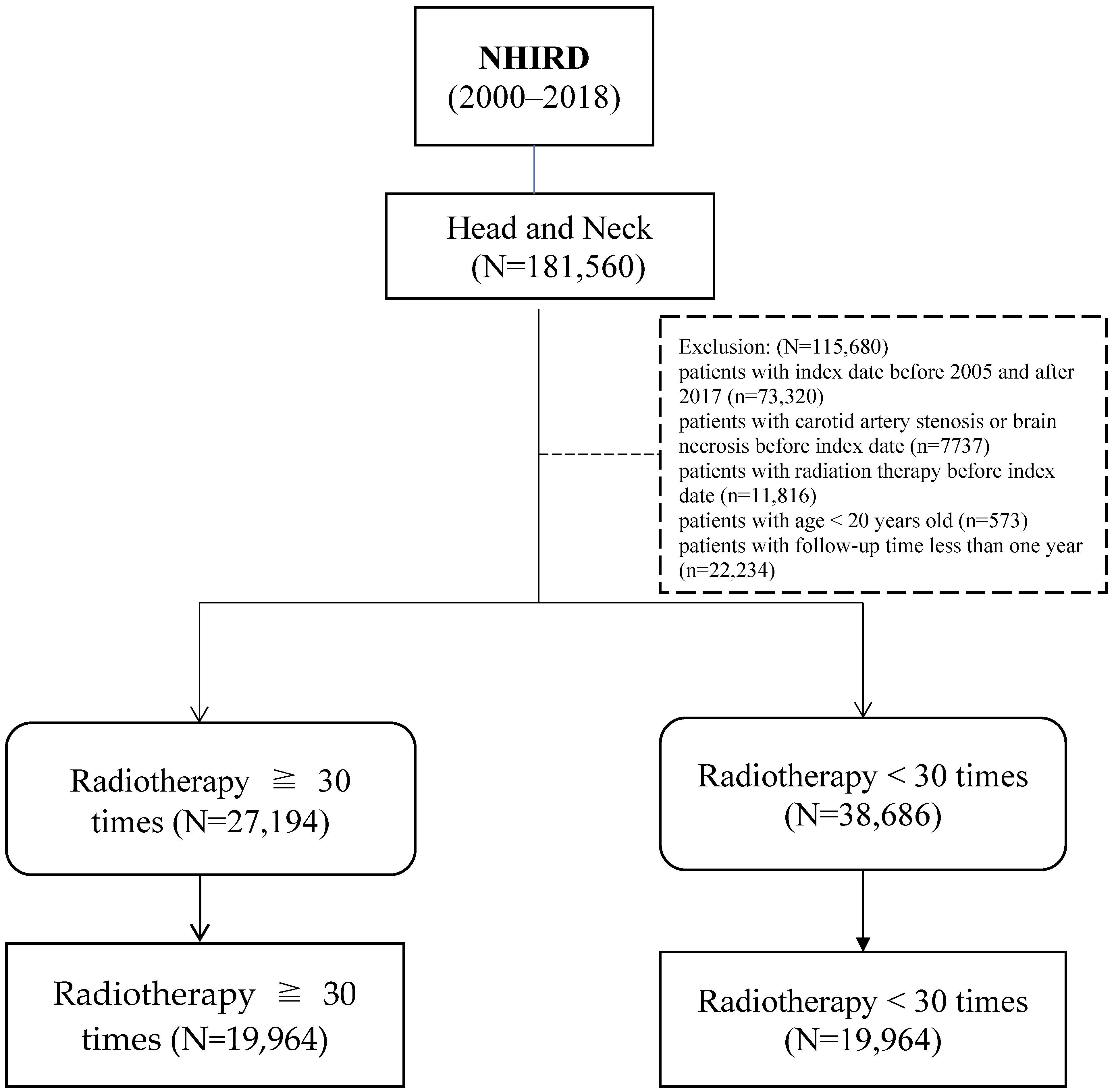 Cancers 16 02982 g001