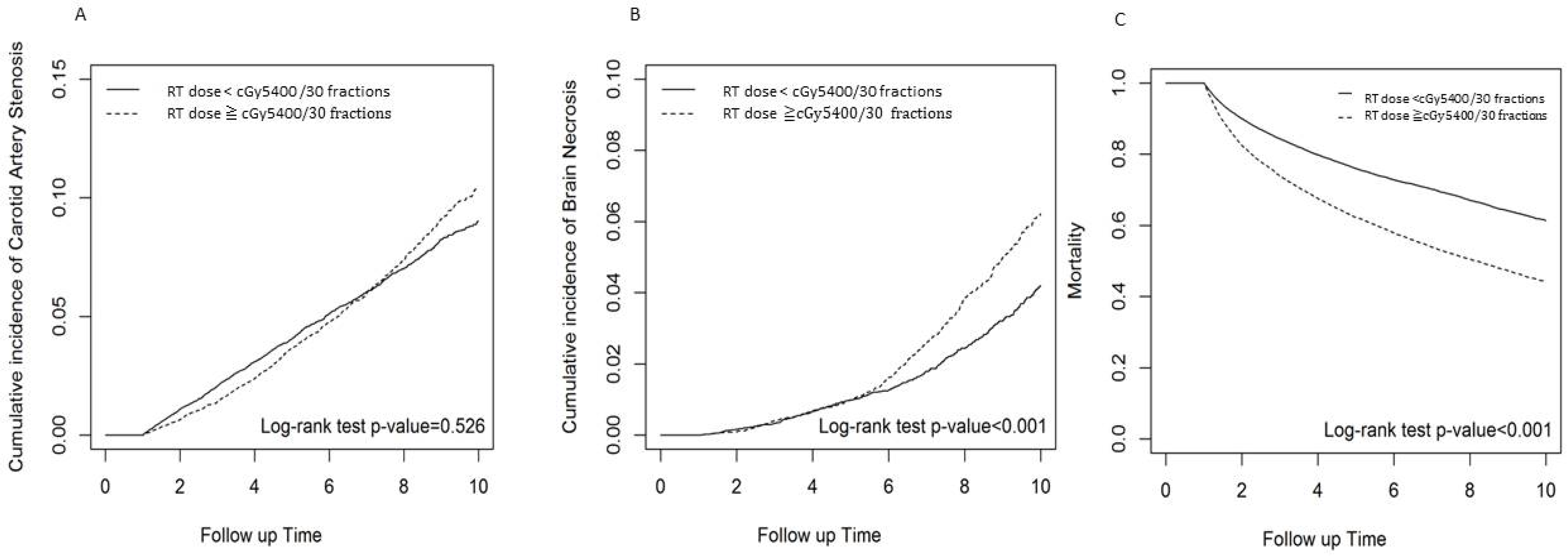 Cancers 16 02982 g002