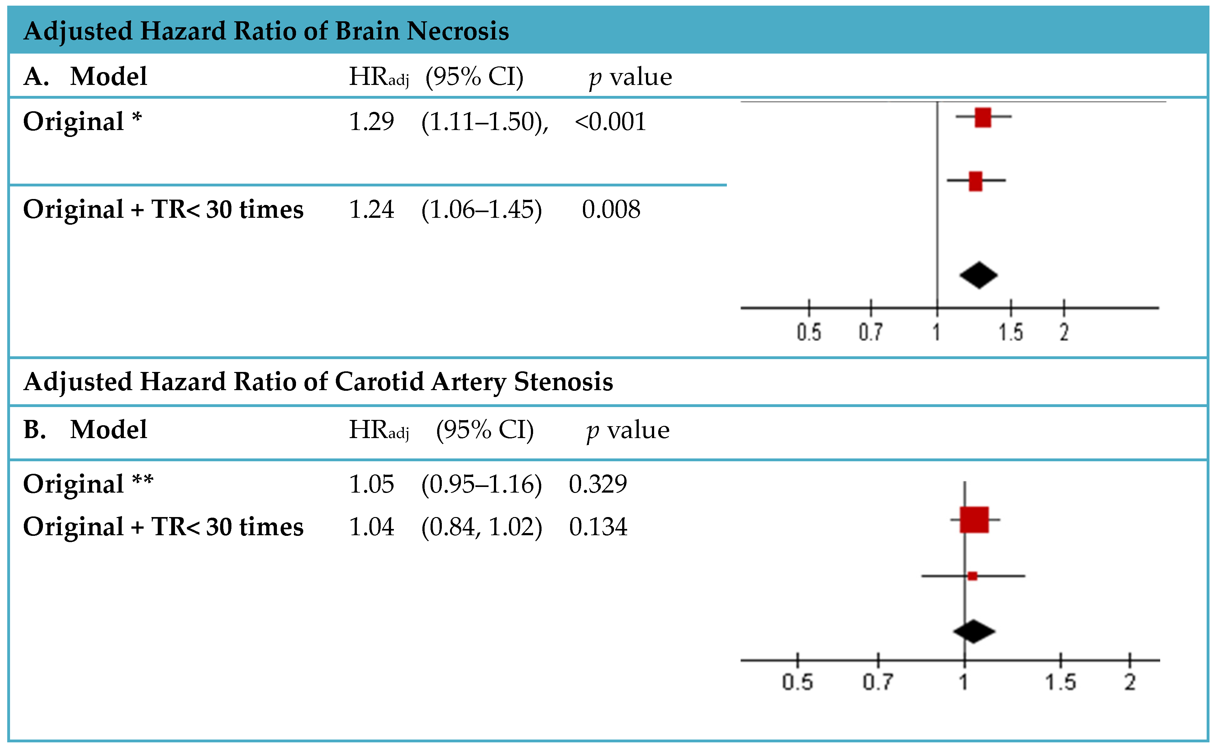 Cancers 16 02982 g003