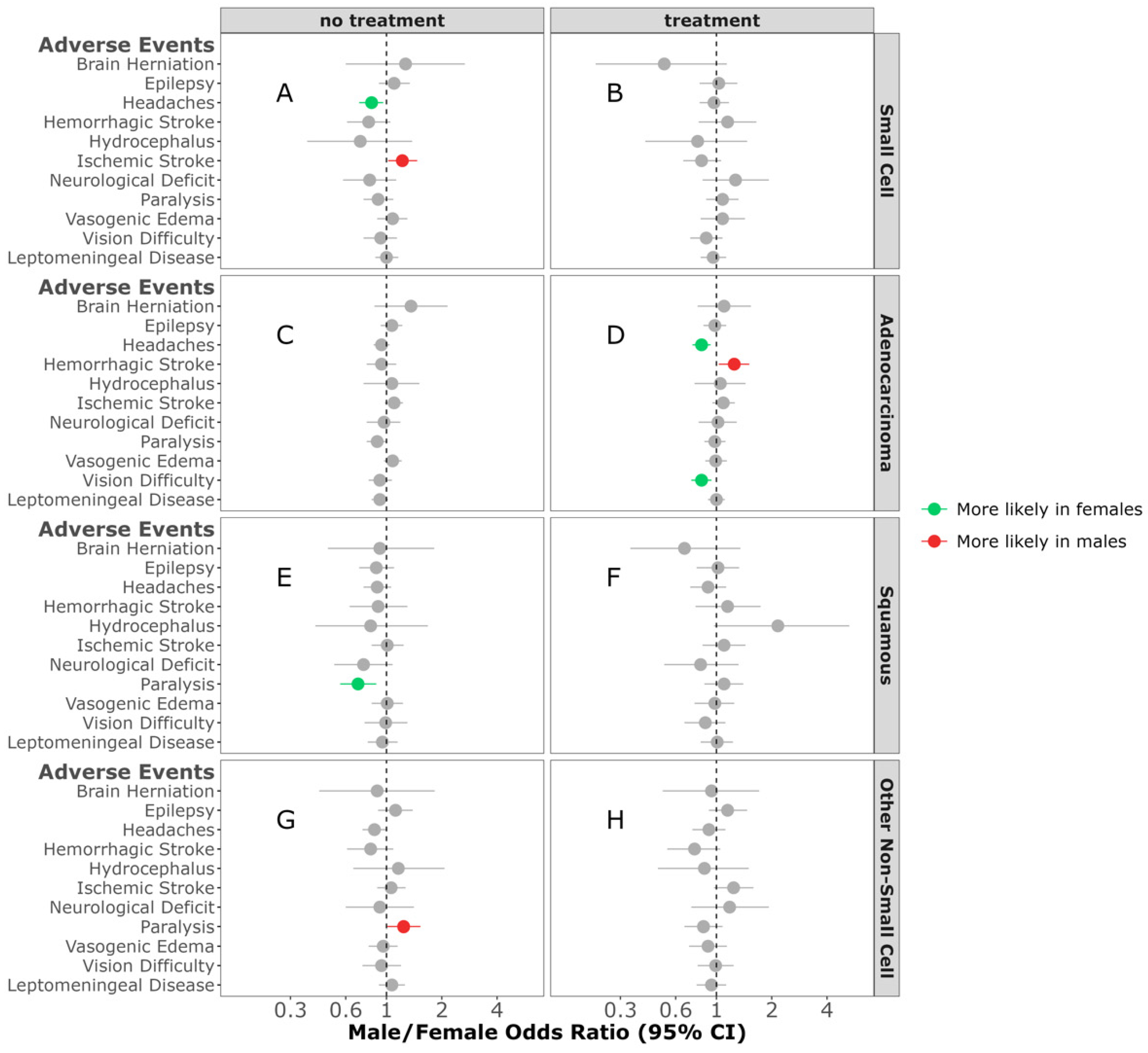 Cancers 16 02986 g004