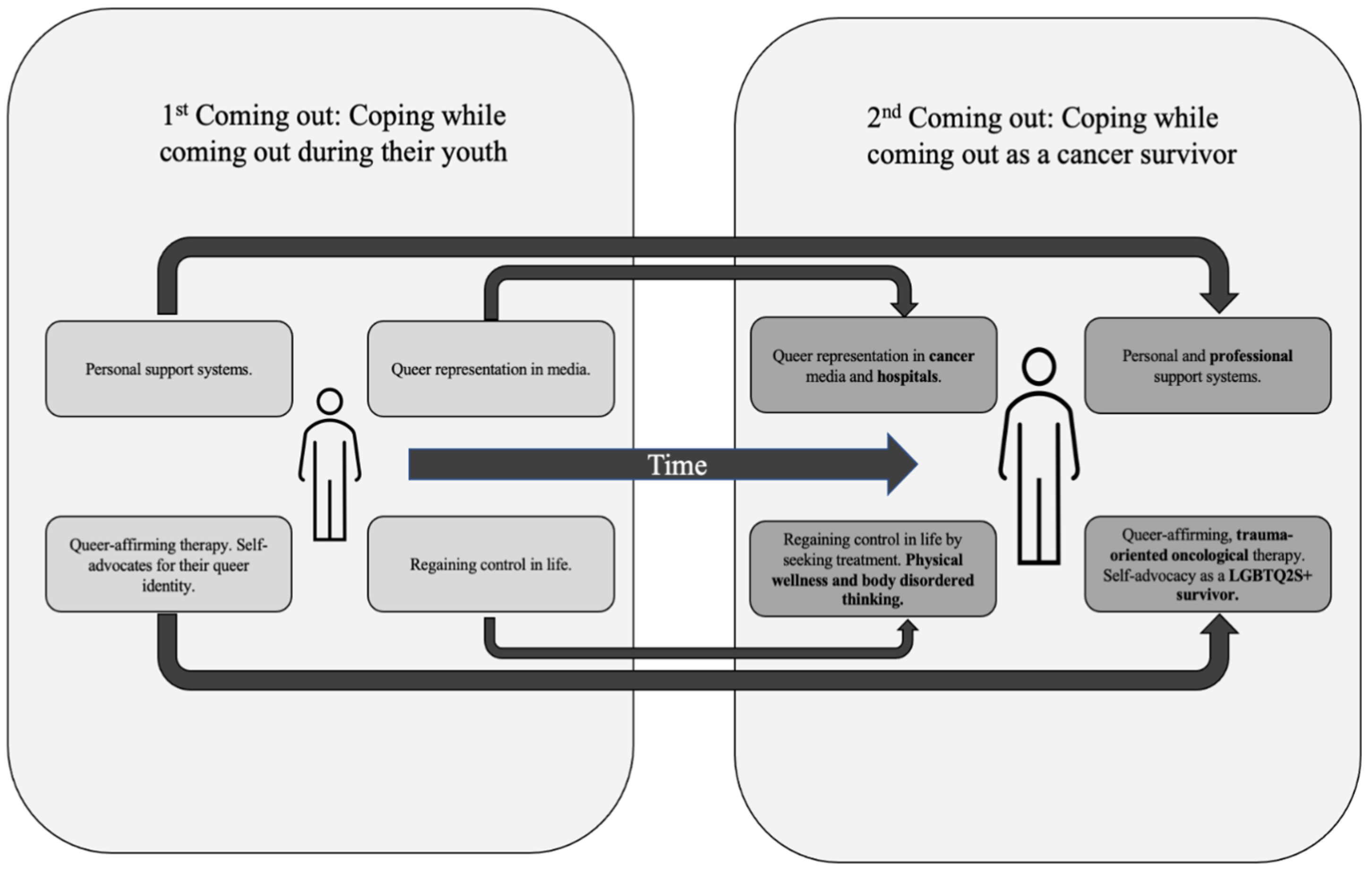 Cancers 16 02996 g001