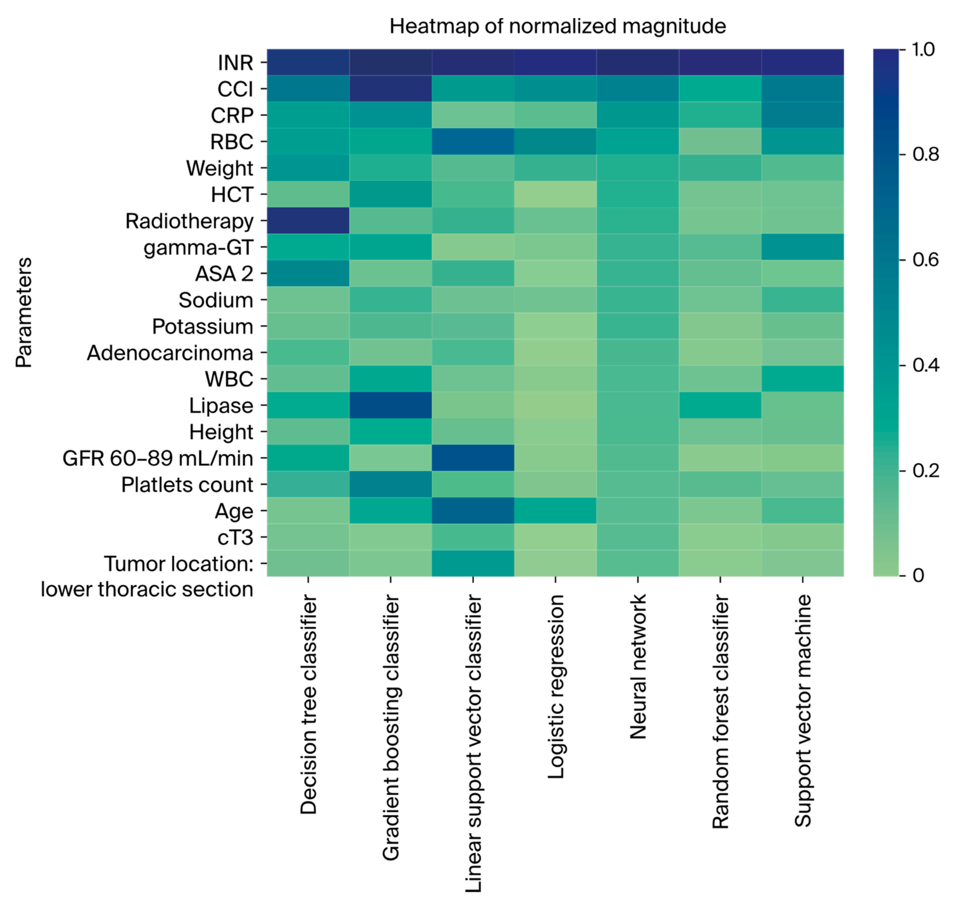 Cancers 16 03000 g003