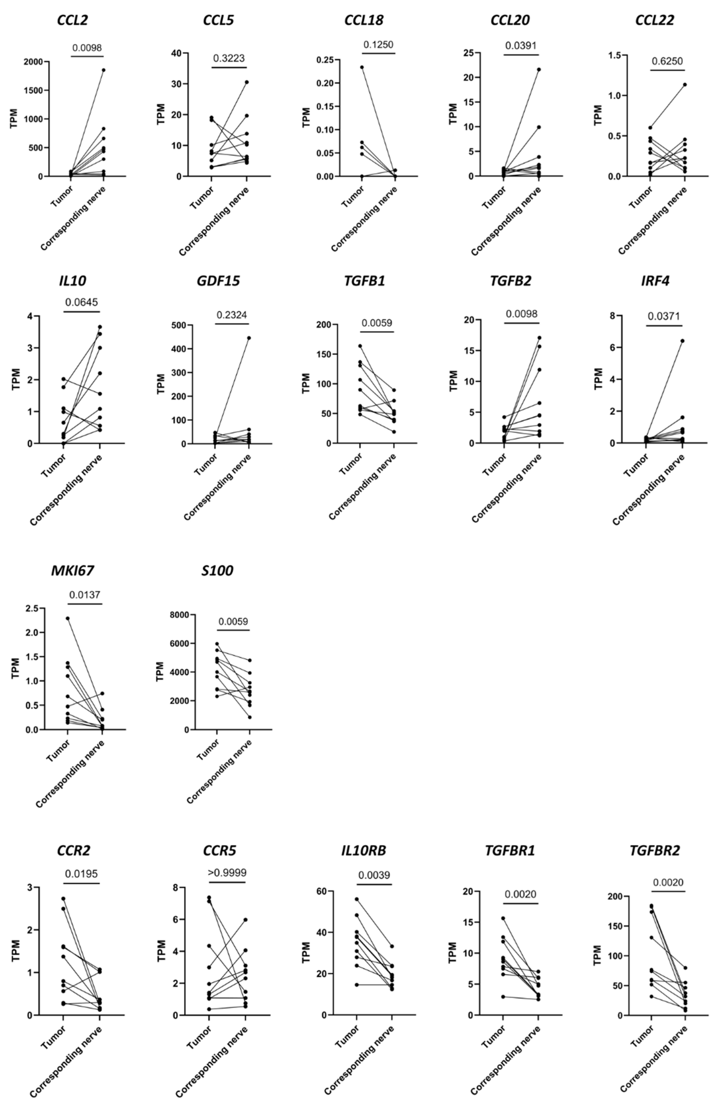 Cancers 16 03002 g004