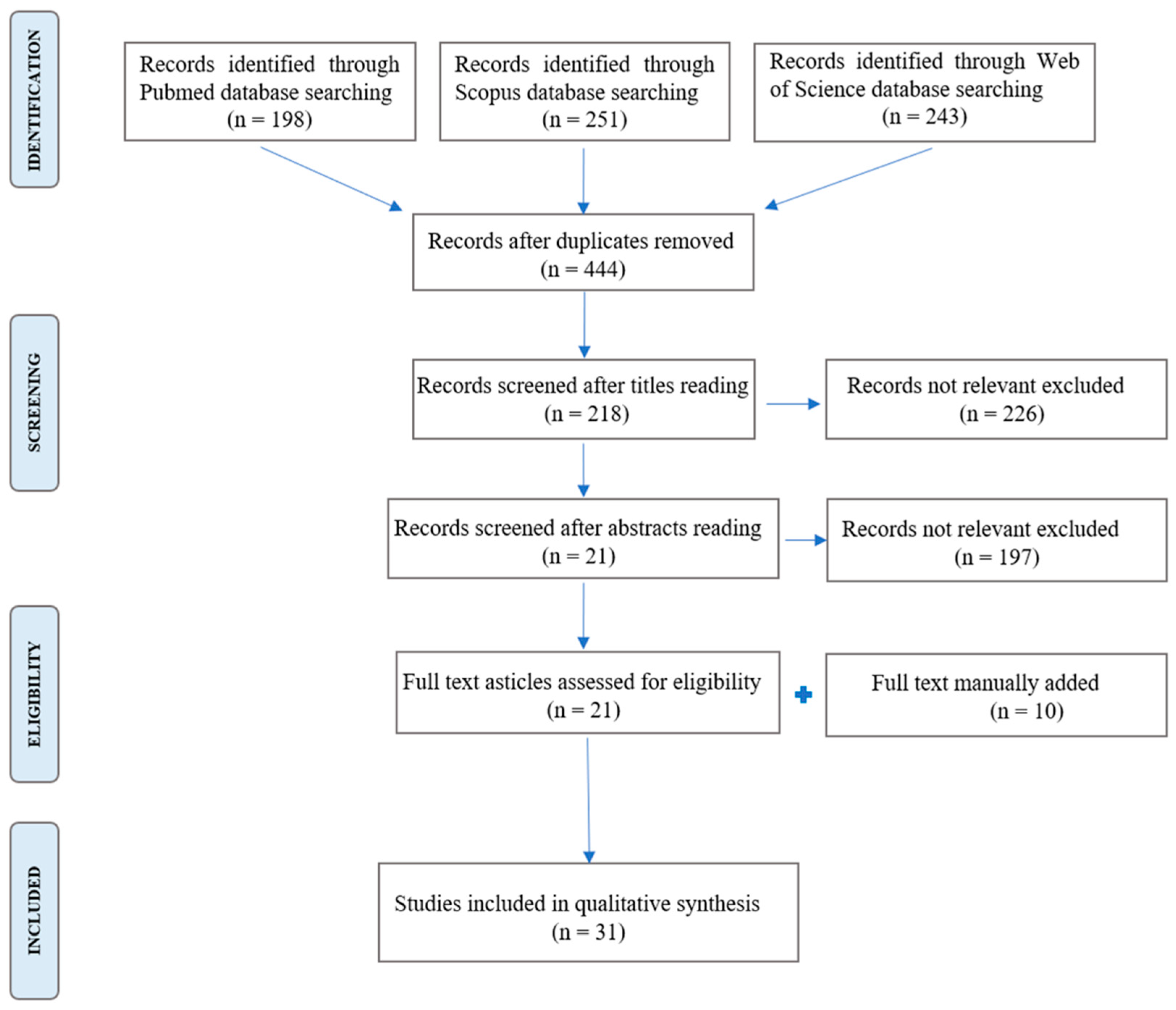 Cancers 16 03004 g001 Cancers 16 03004 g001