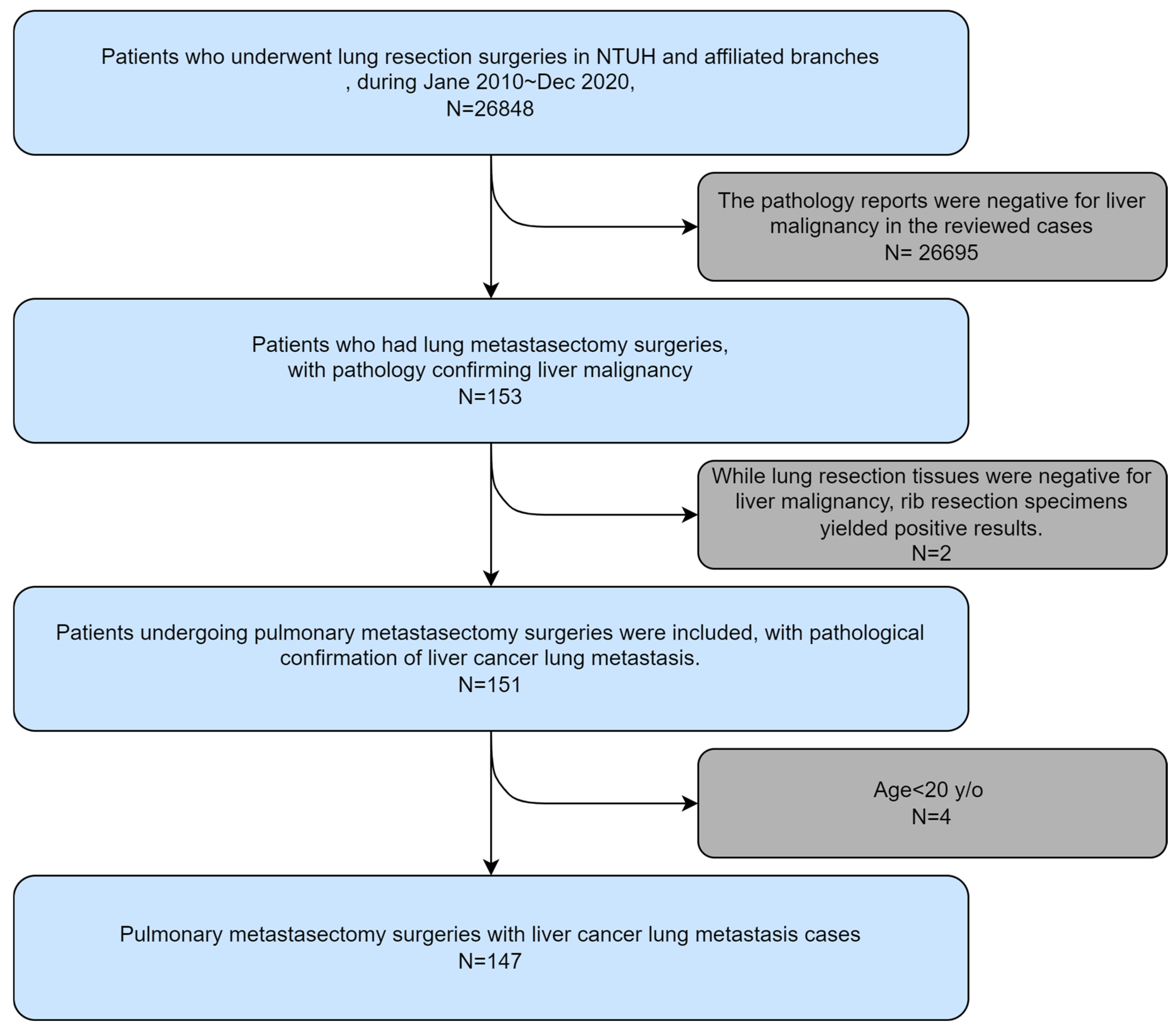Cancers 16 03007 g001 Cancers 16 03007 g001