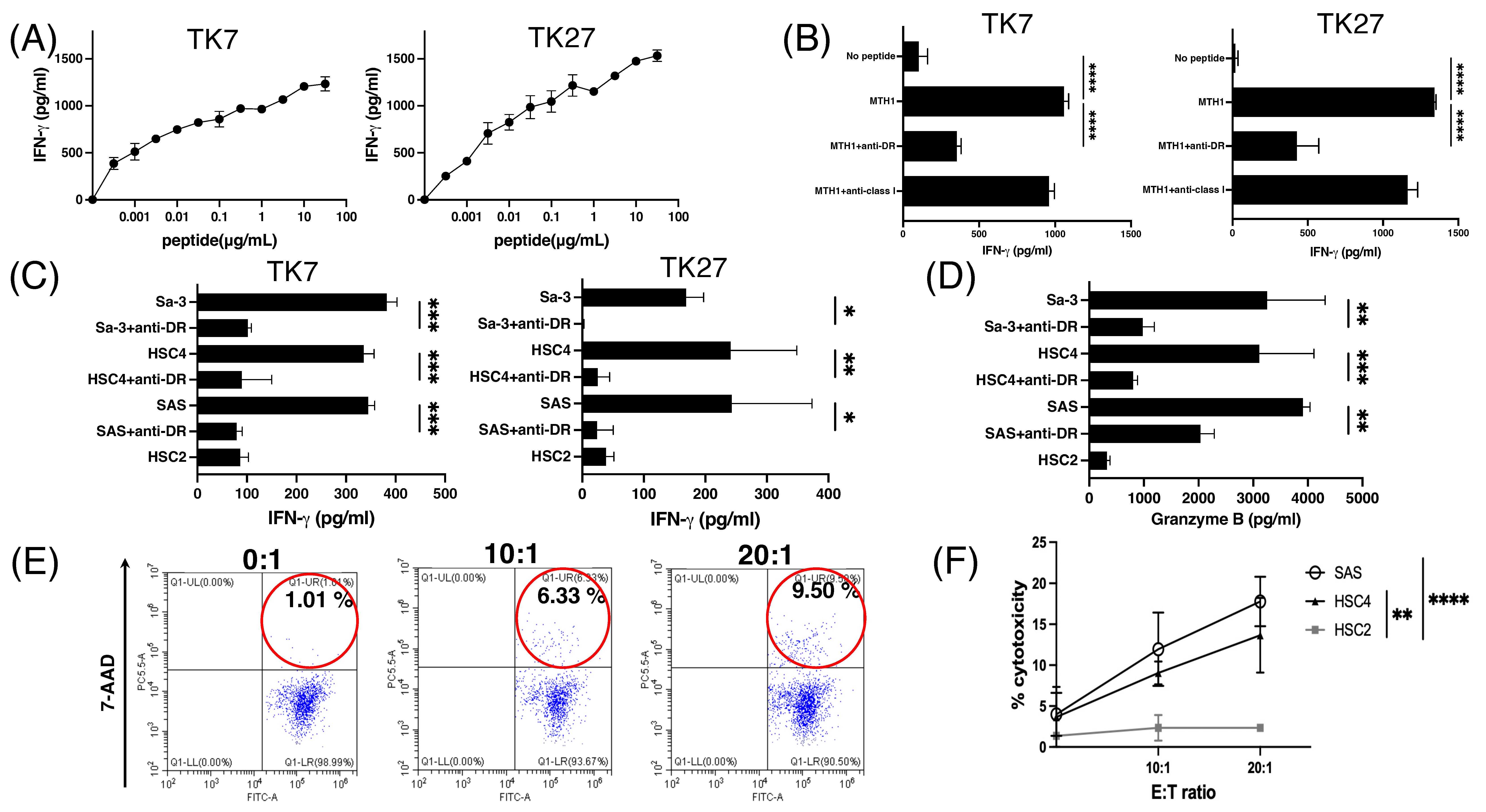 Cancers 16 03013 g004