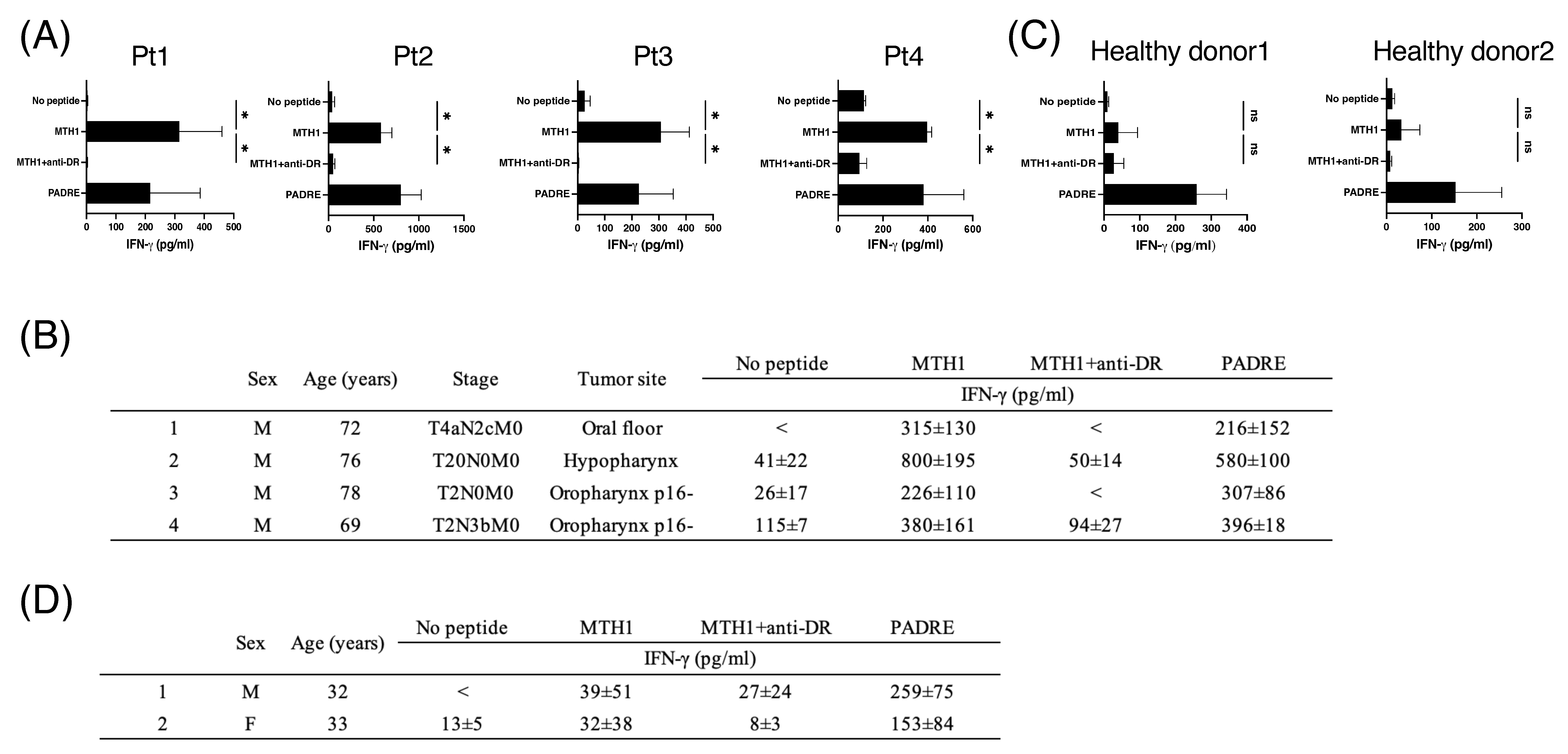 Cancers 16 03013 g005