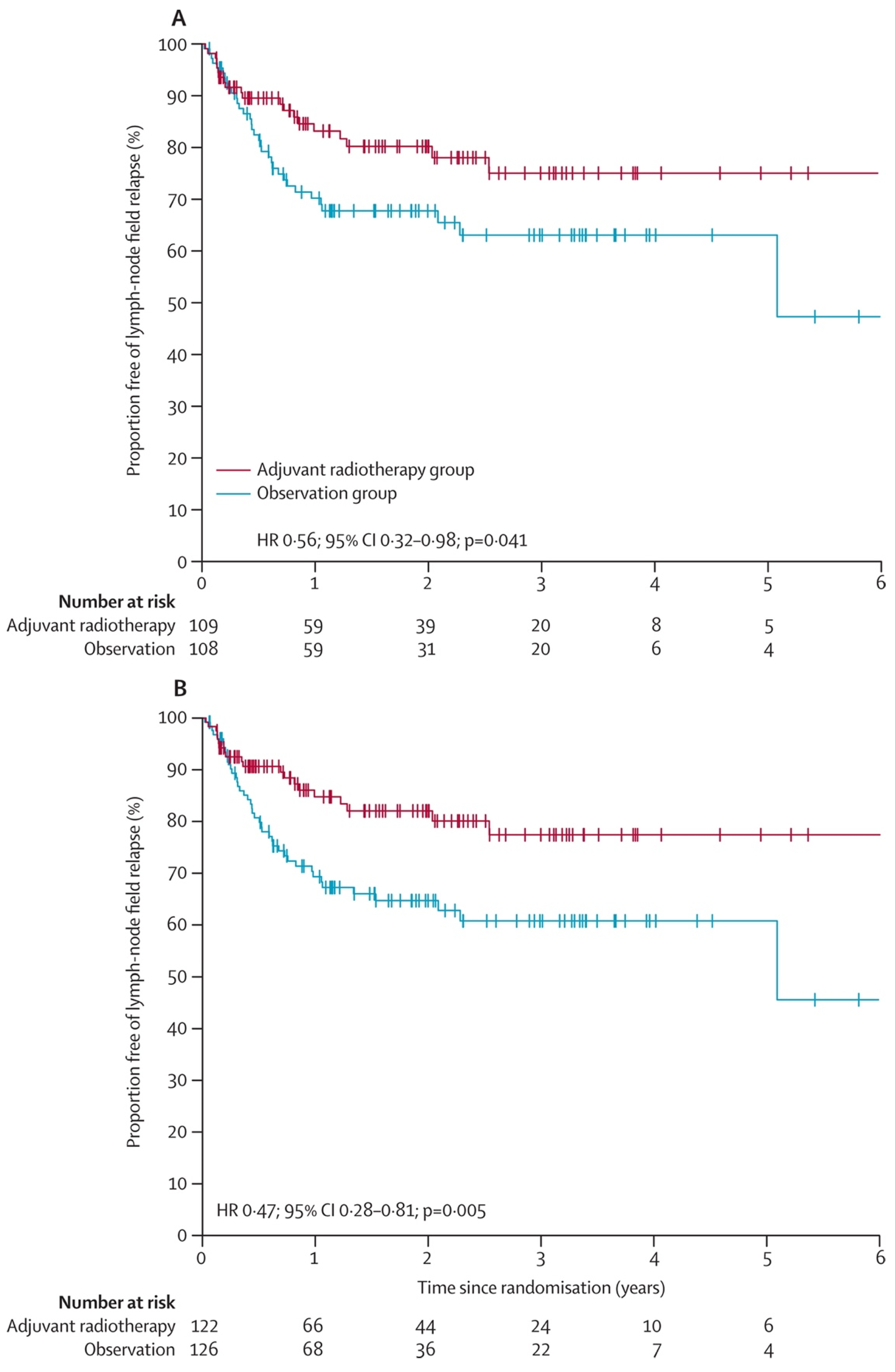 Cancers 16 03027 g002