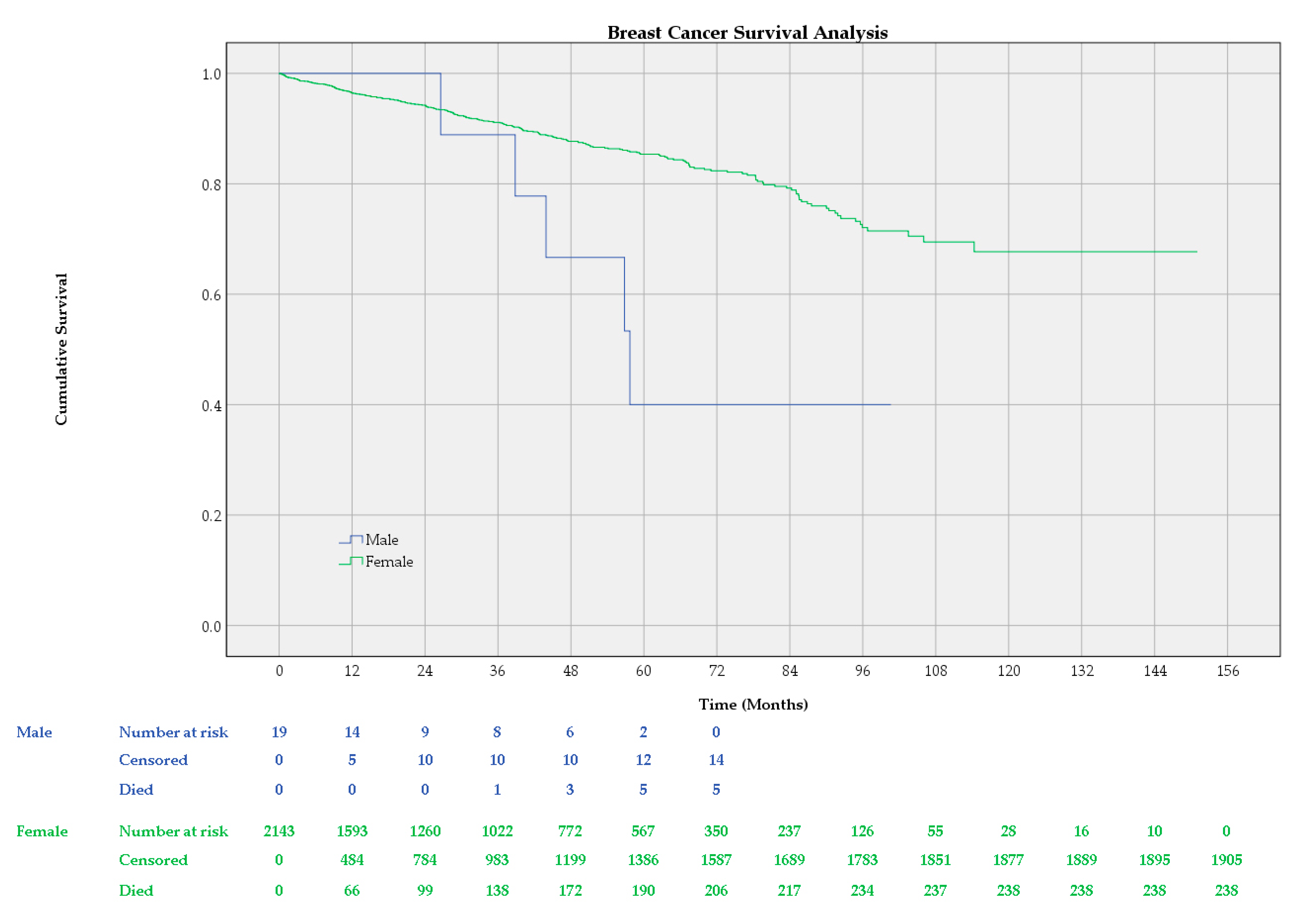 Cancers 16 03049 g001