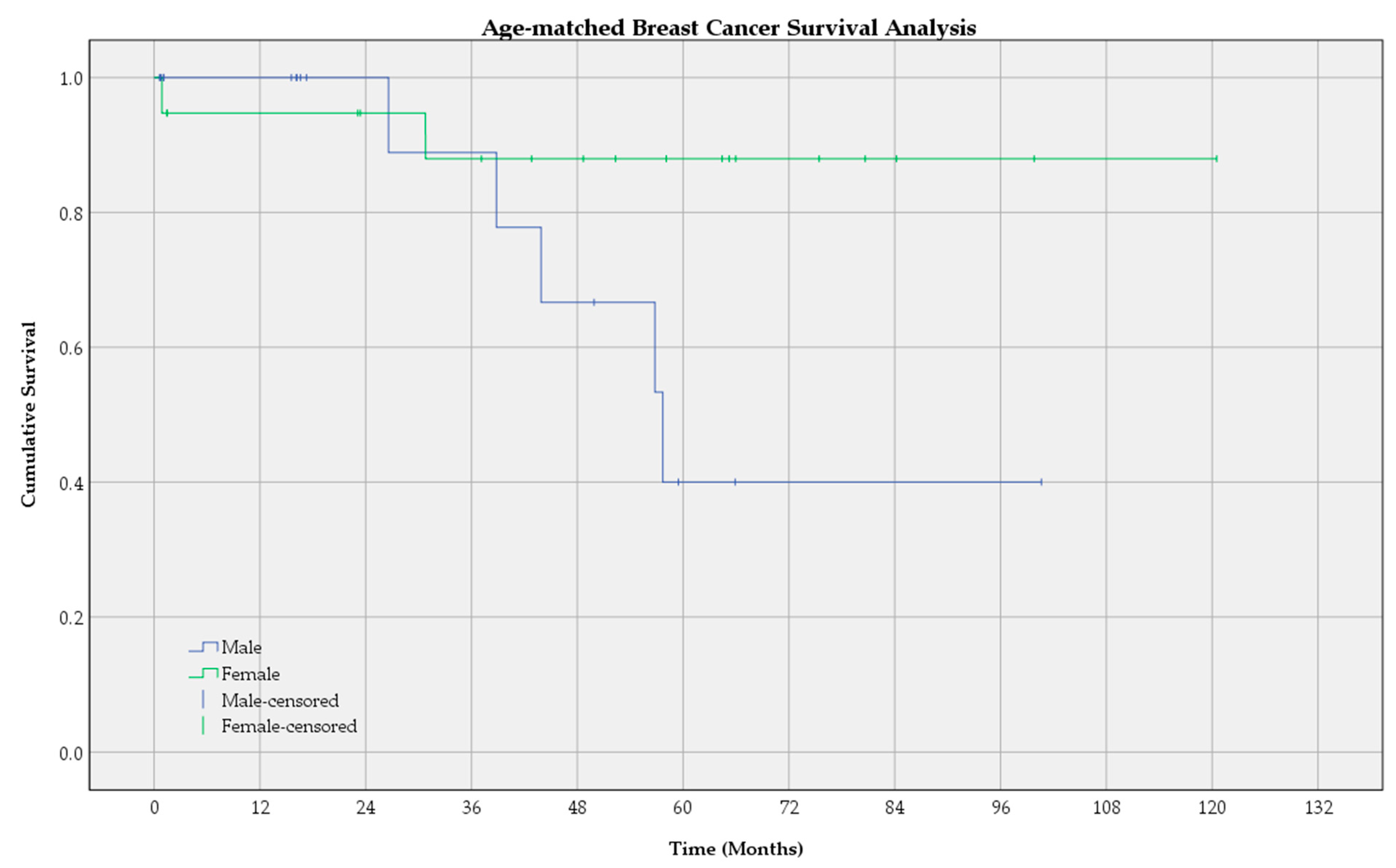 Cancers 16 03049 g002