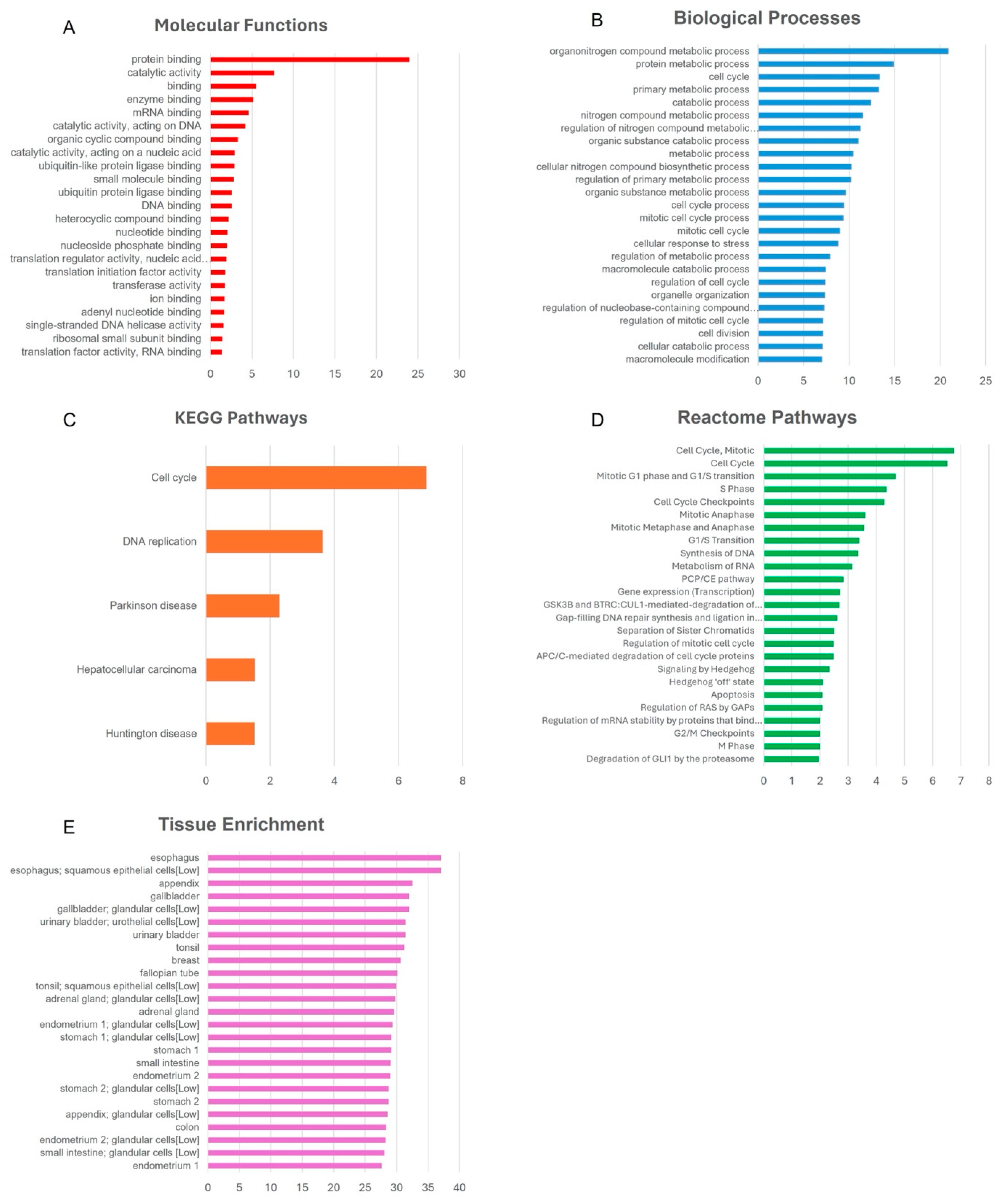 Cancers 16 03067 g002