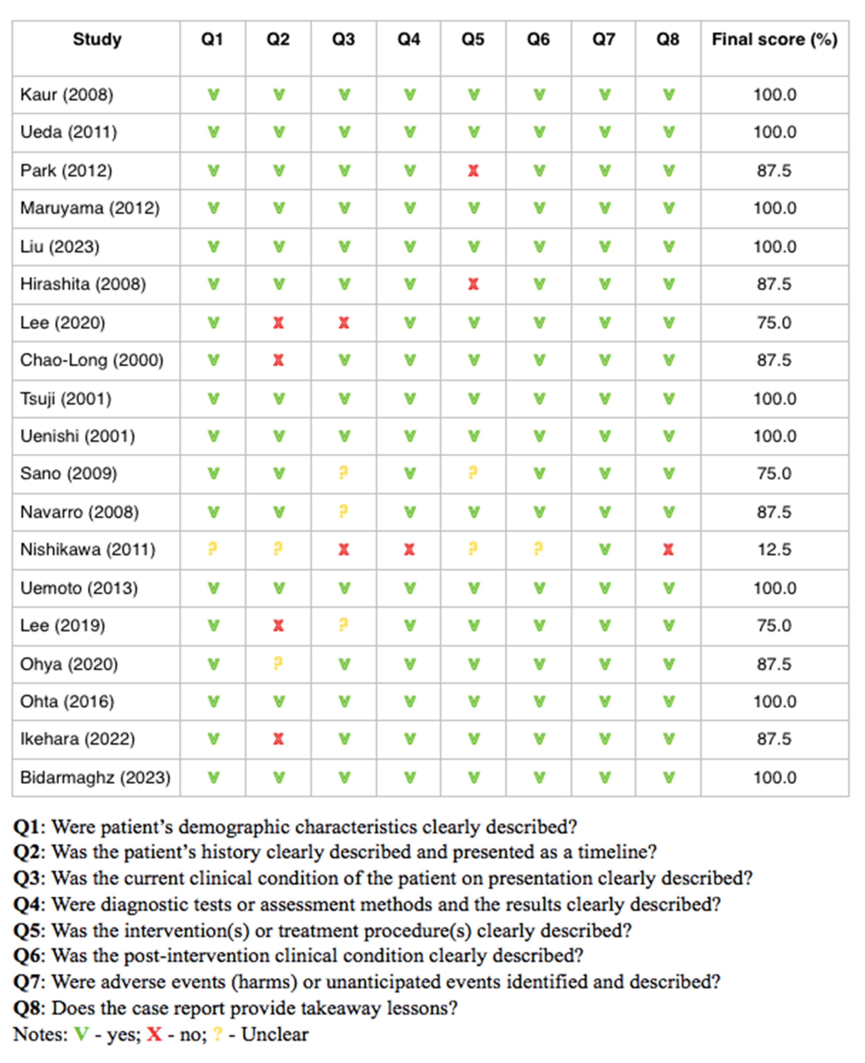 Cancers 16 03076 g002 Cancers 16 03076 g002