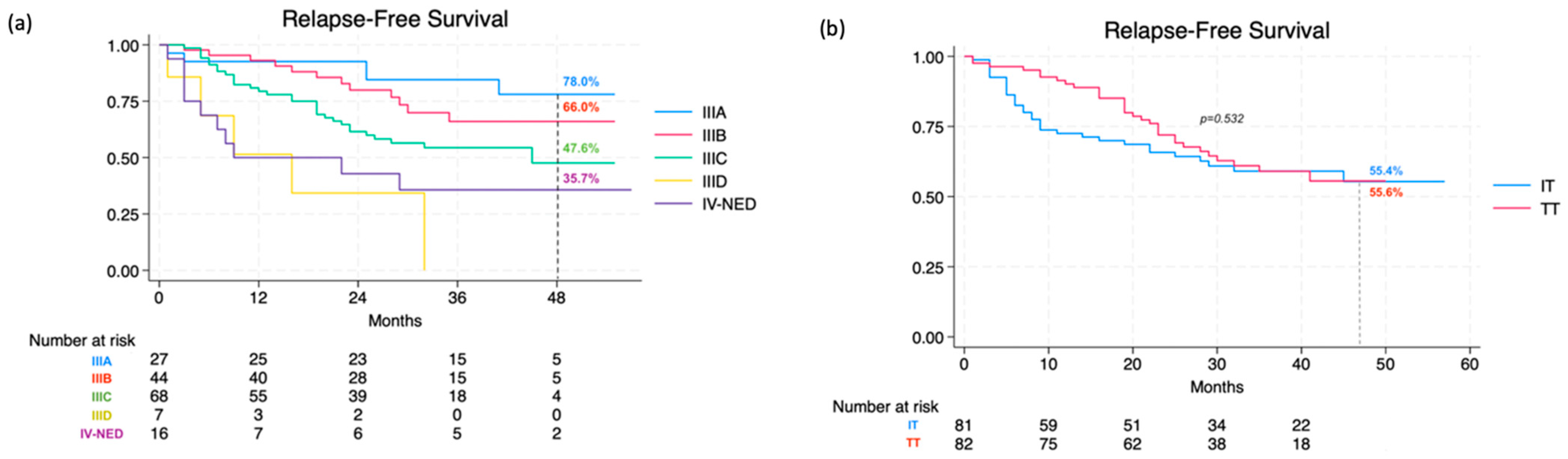 Cancers 16 03095 g001