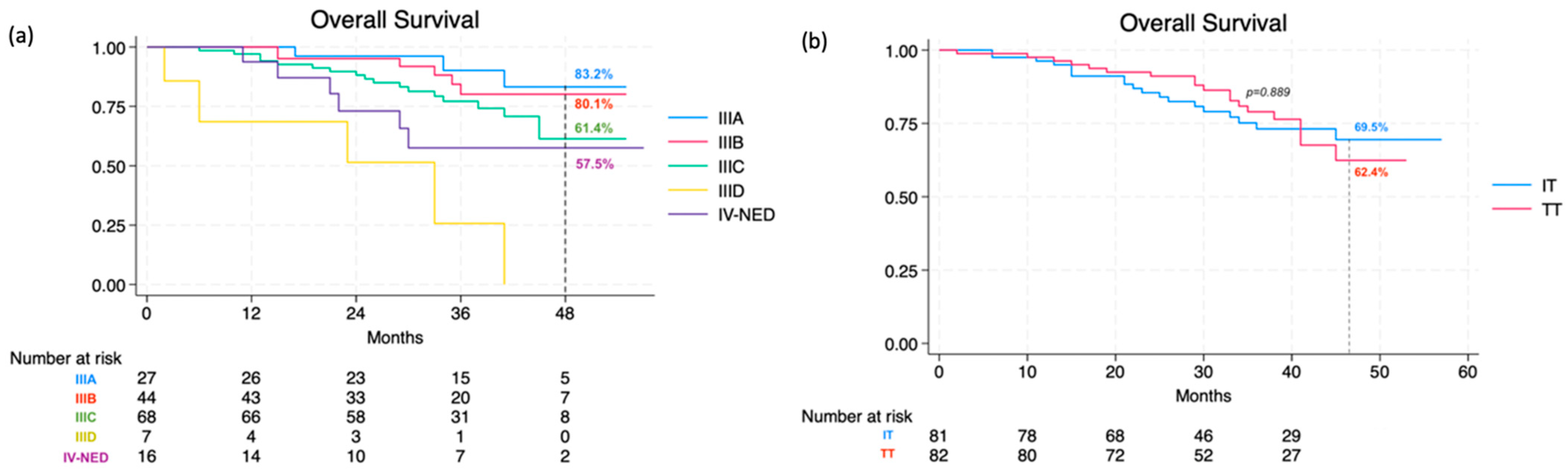 Cancers 16 03095 g003