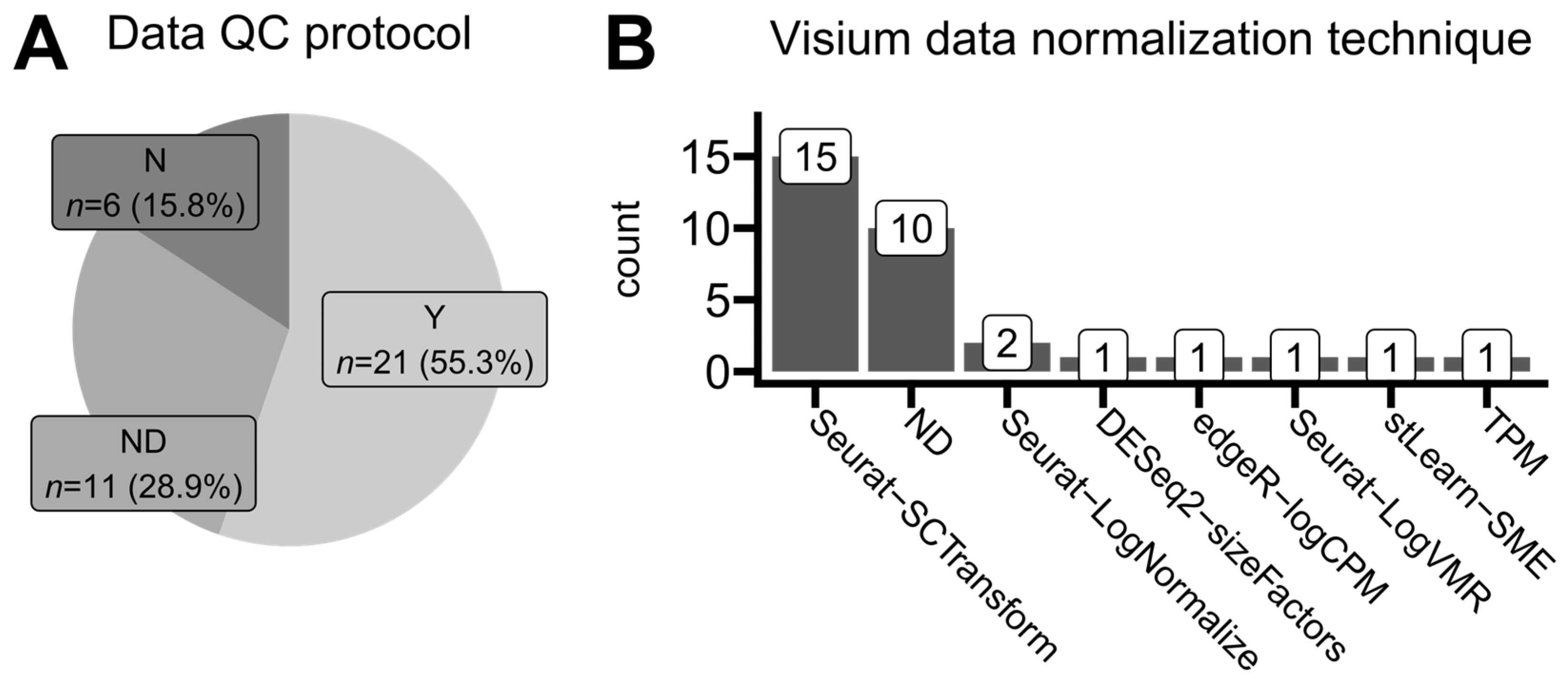 Cancers 16 03100 g006