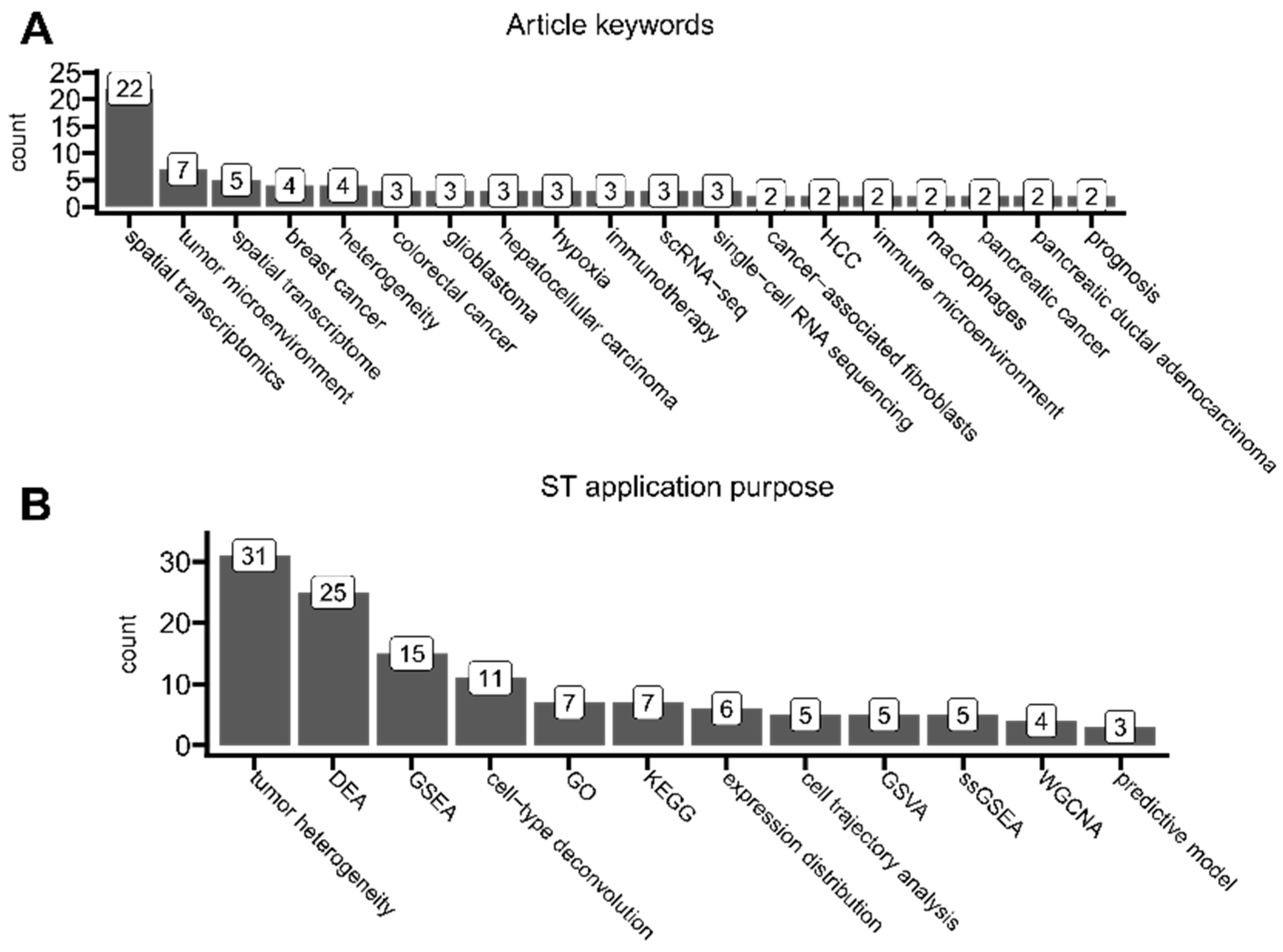 Cancers 16 03100 g009