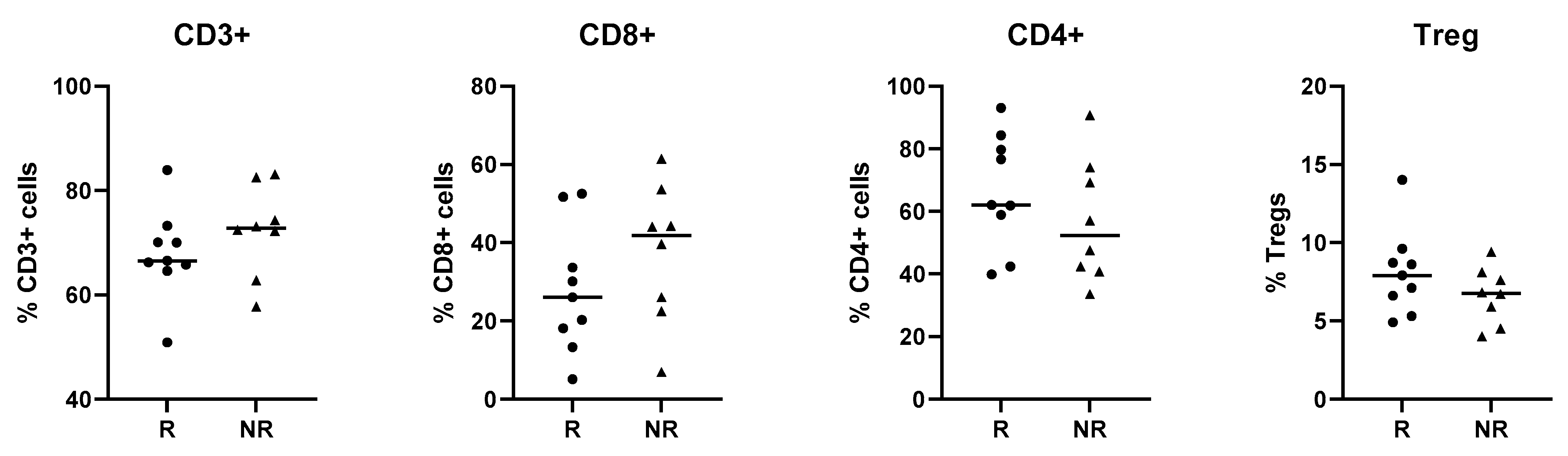 Cancers 16 03104 g0a2