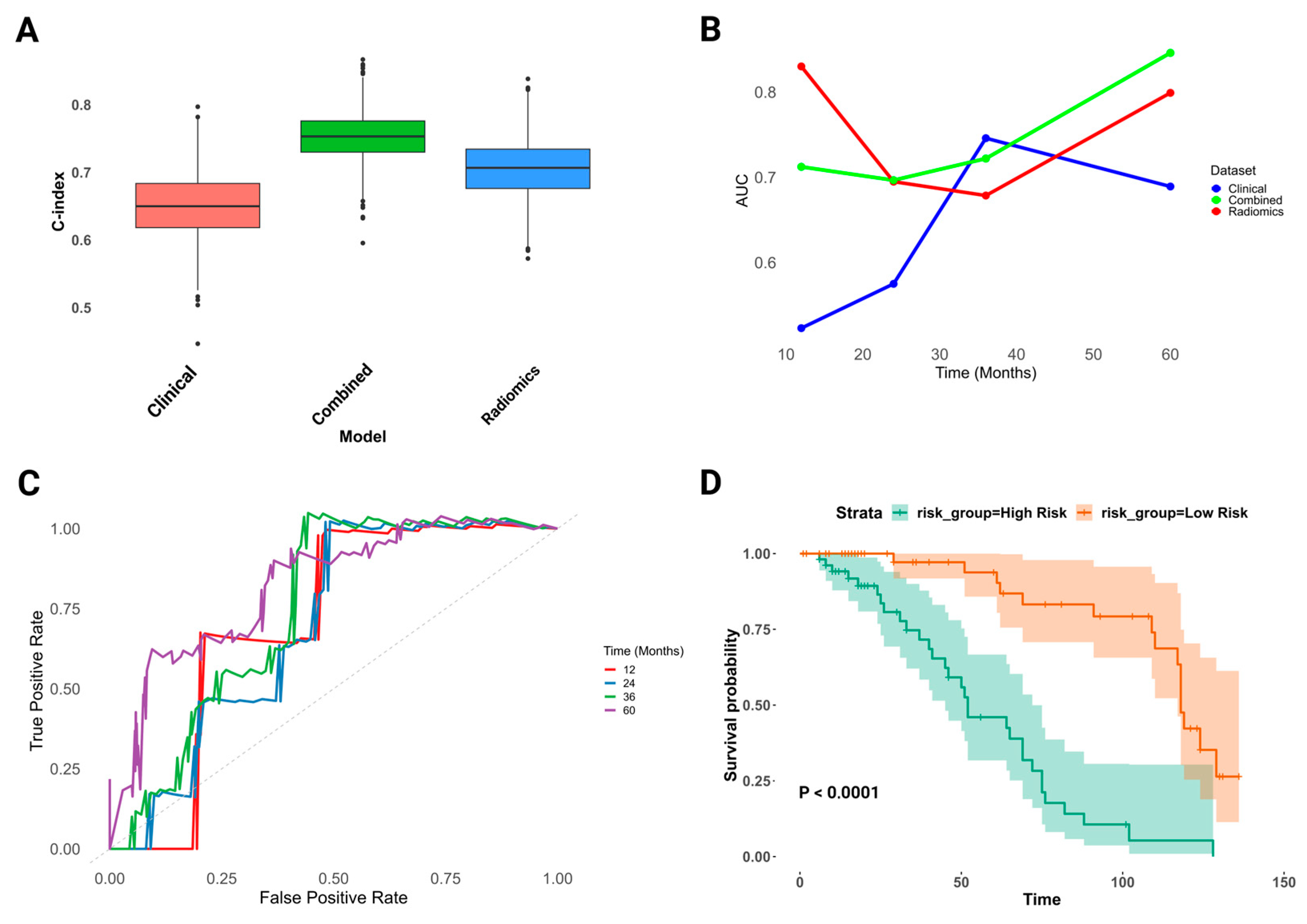 Cancers 16 03119 g003