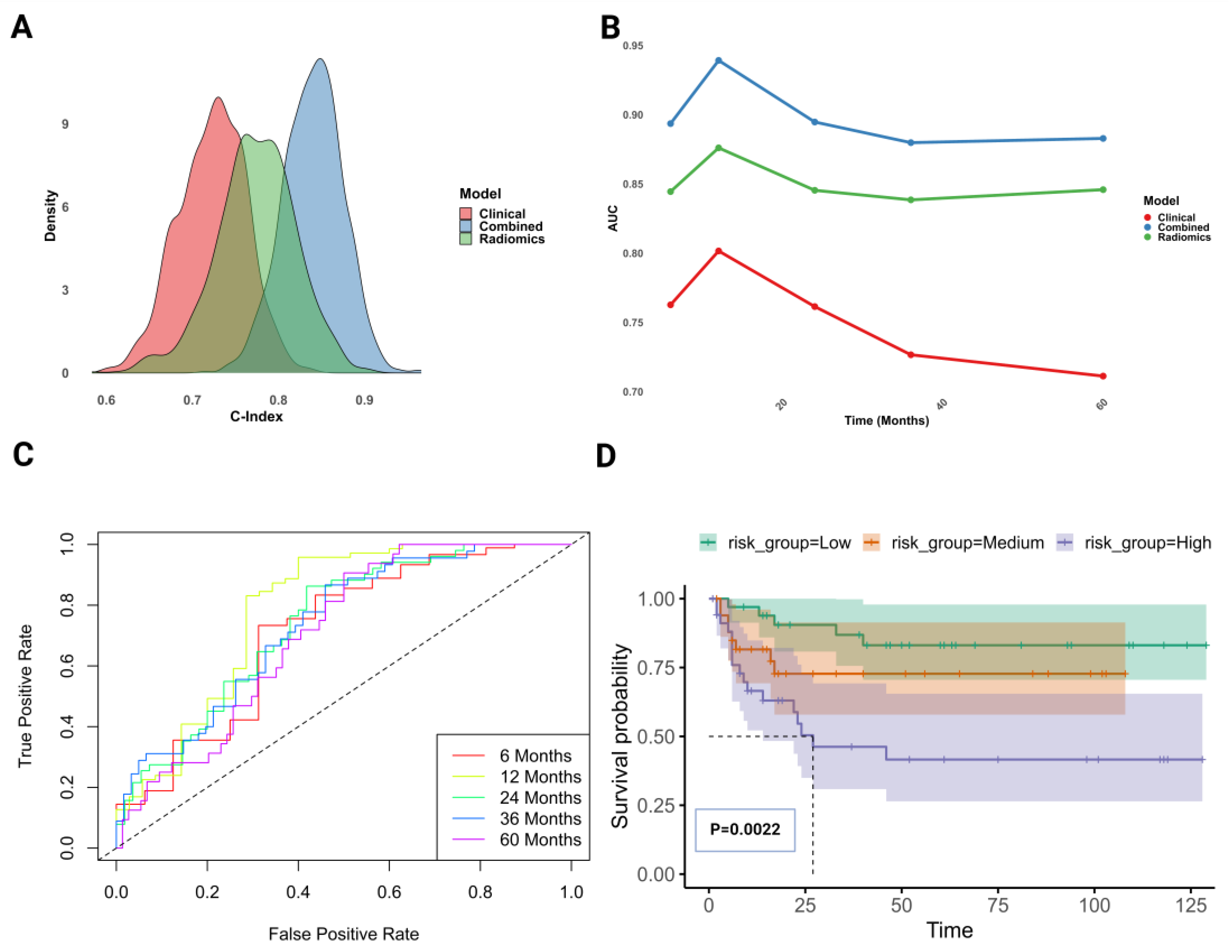 Cancers 16 03119 g005