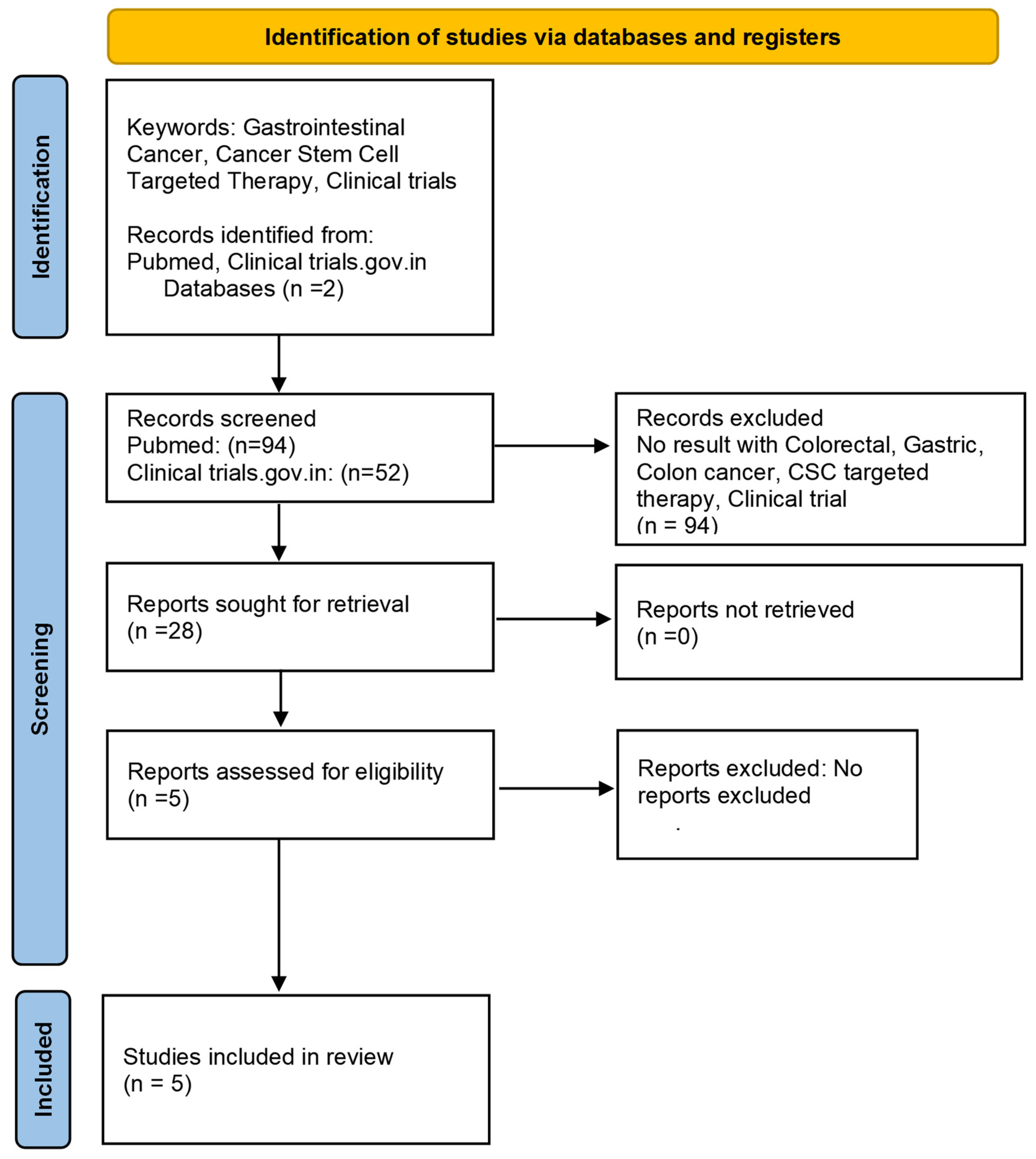 Cancers 16 03134 g003
