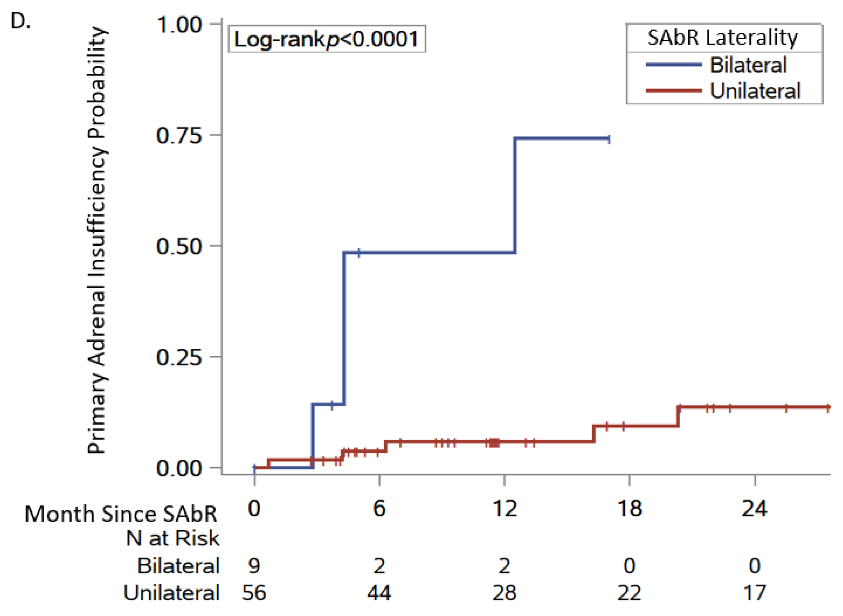 Cancers 16 03140 g002c