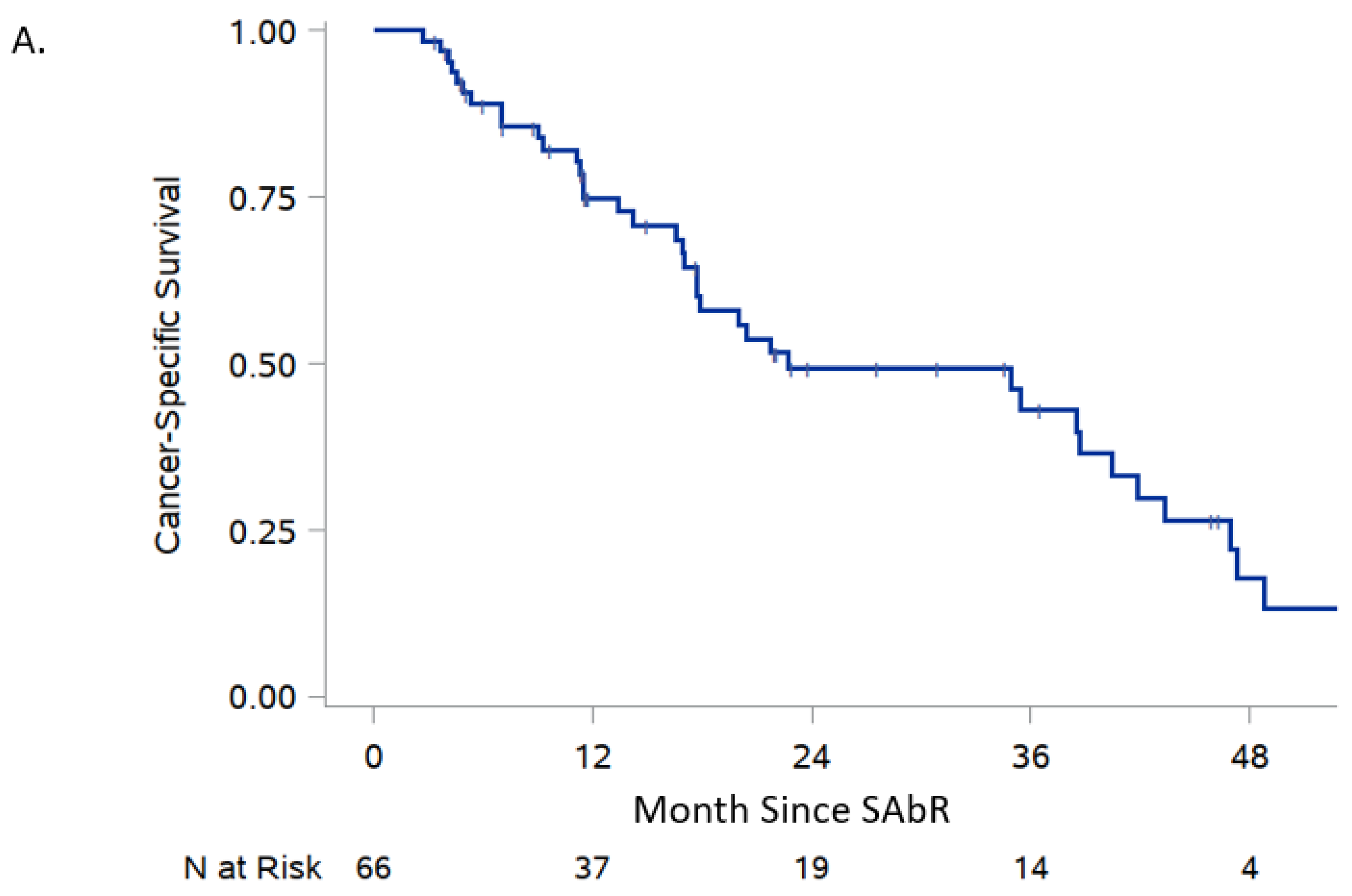 Cancers 16 03140 g003a