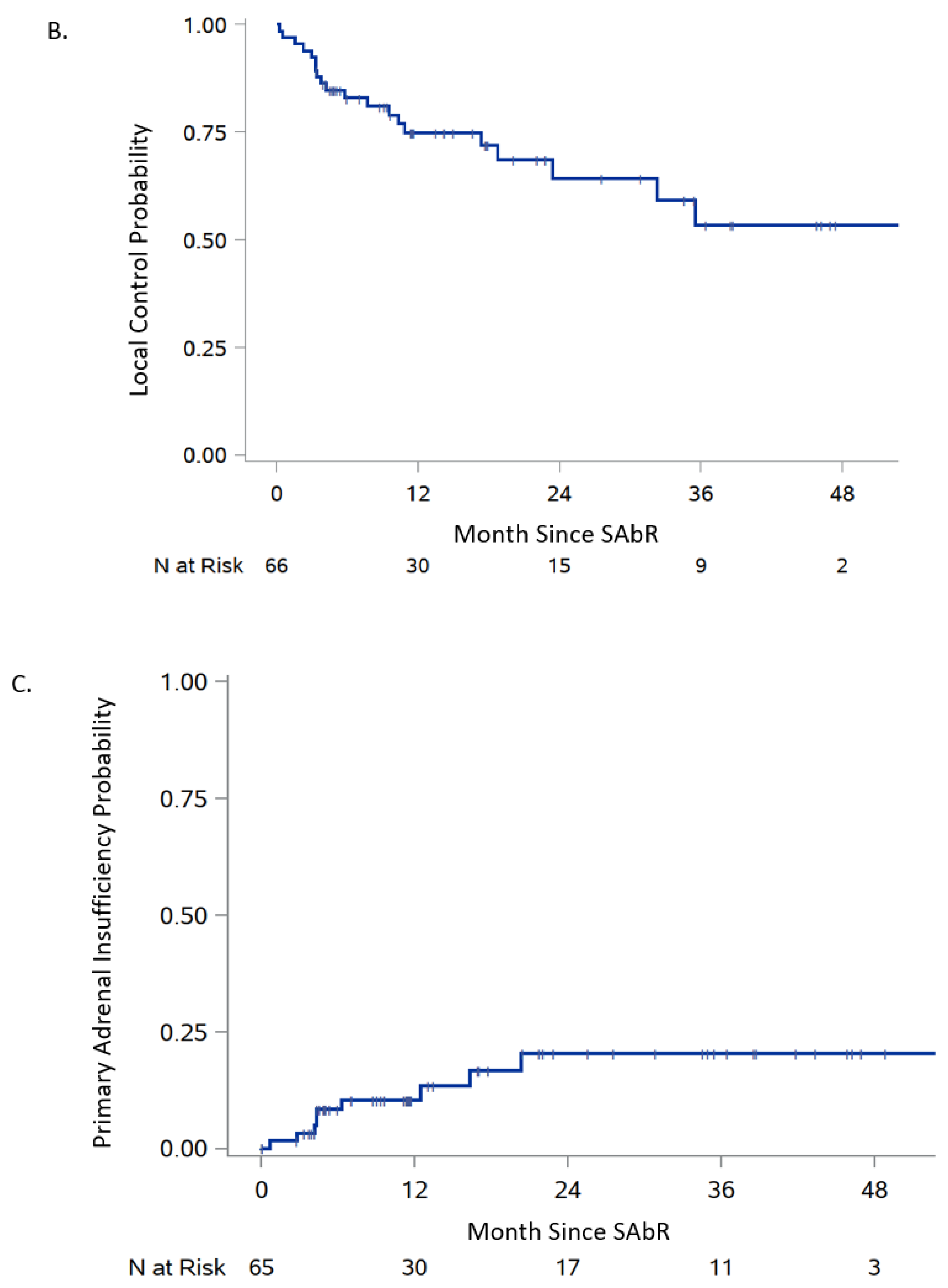Cancers 16 03140 g003b