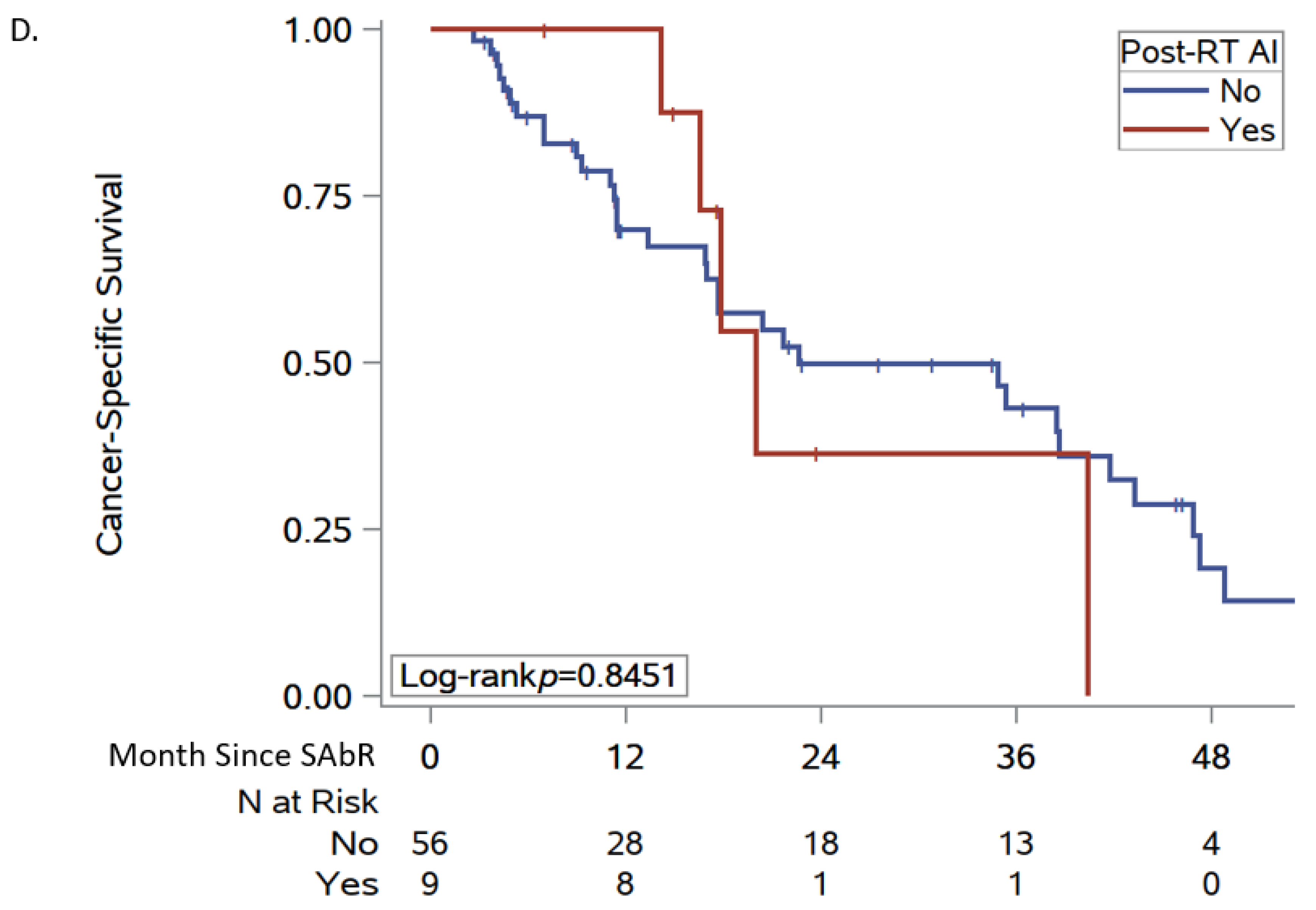 Cancers 16 03140 g003c