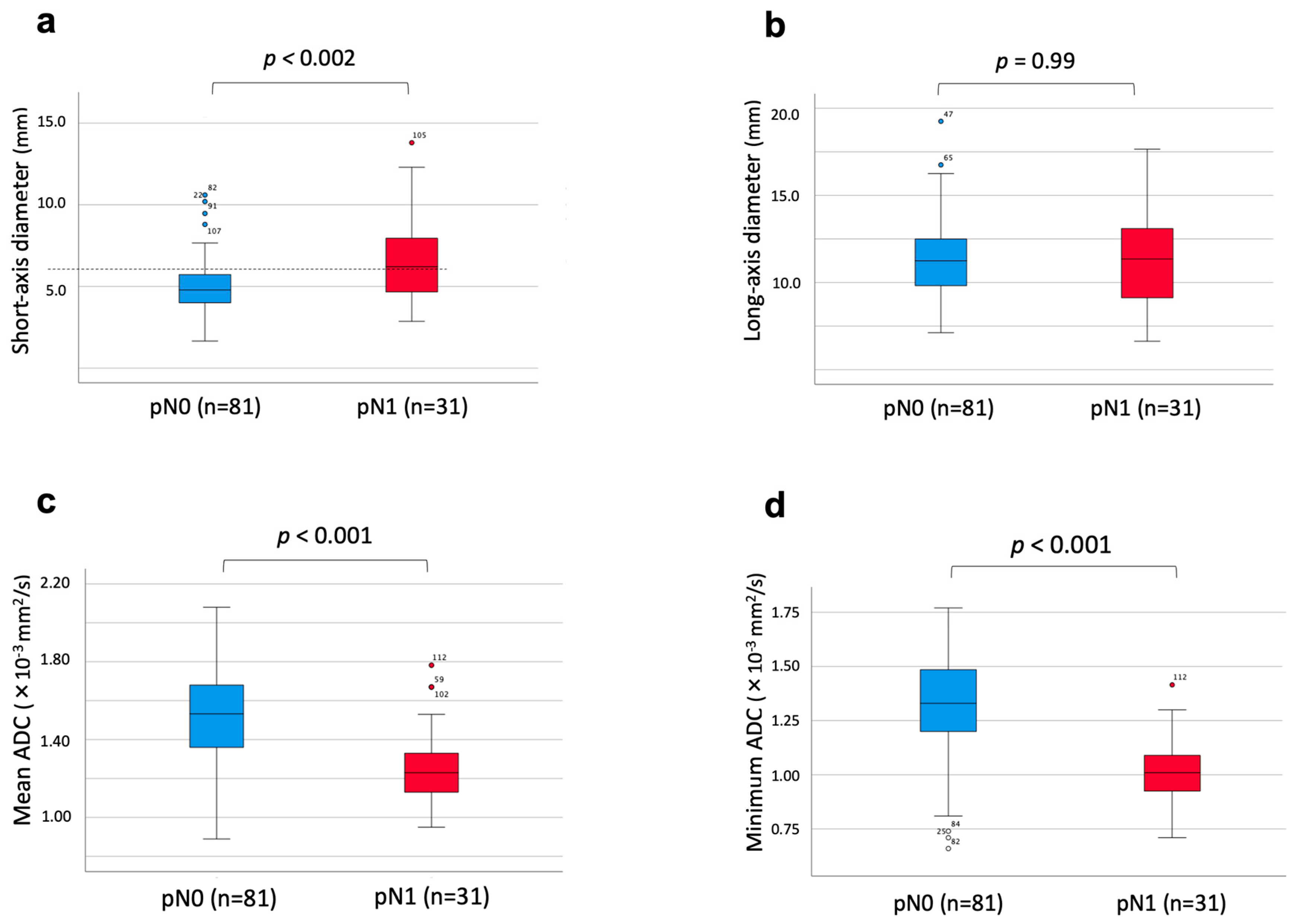 Cancers 16 03143 g002