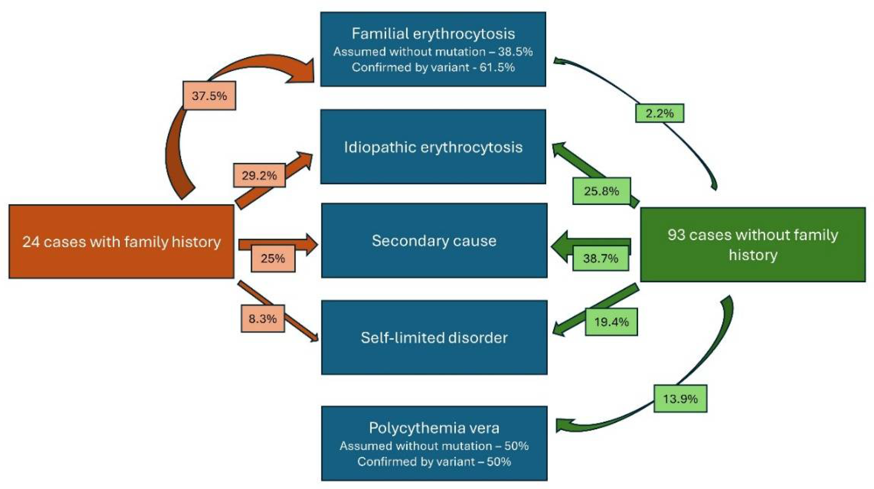 Cancers 16 03149 g001 Cancers 16 03149 g001