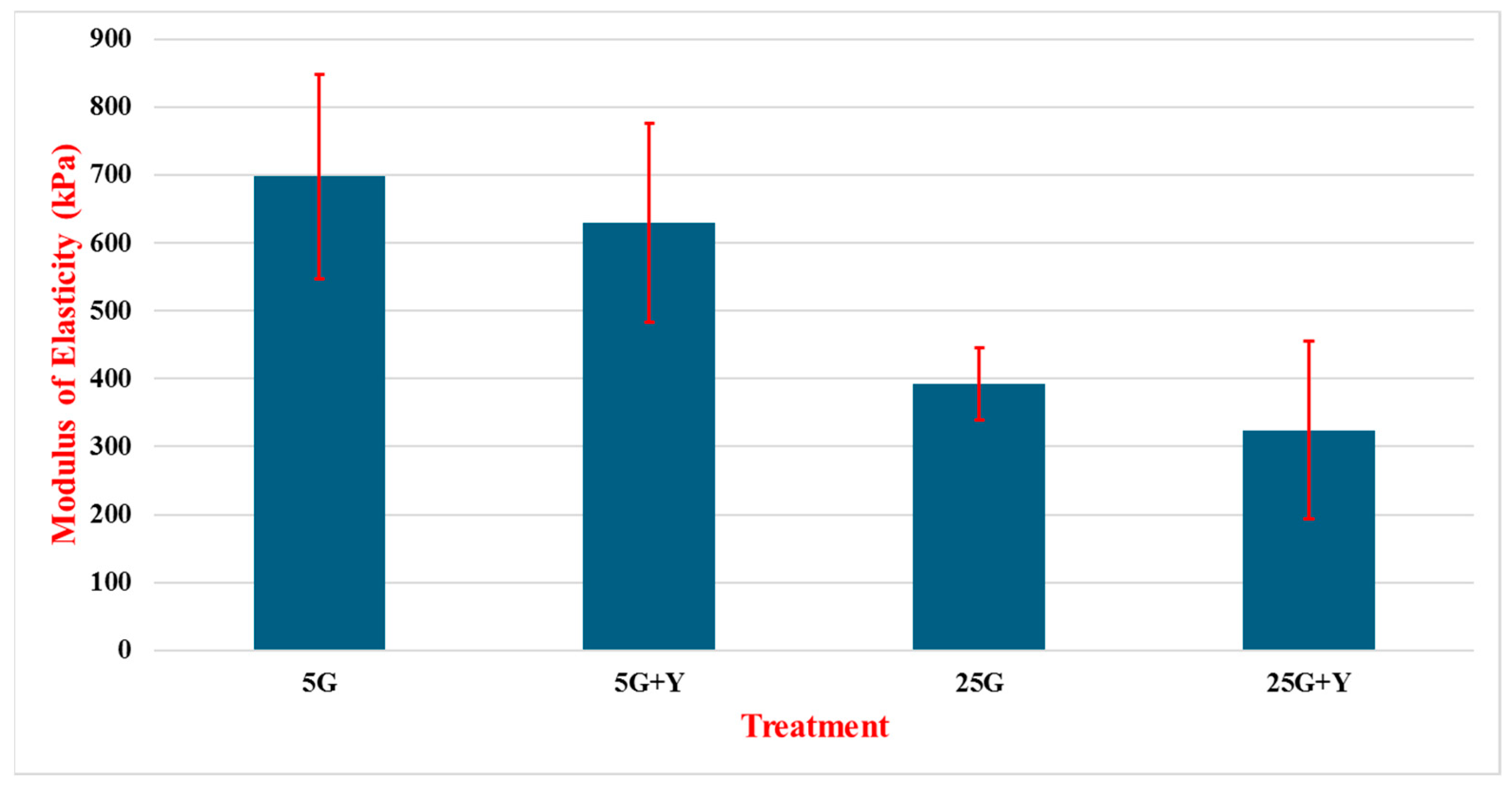 Cancers 16 03166 g007