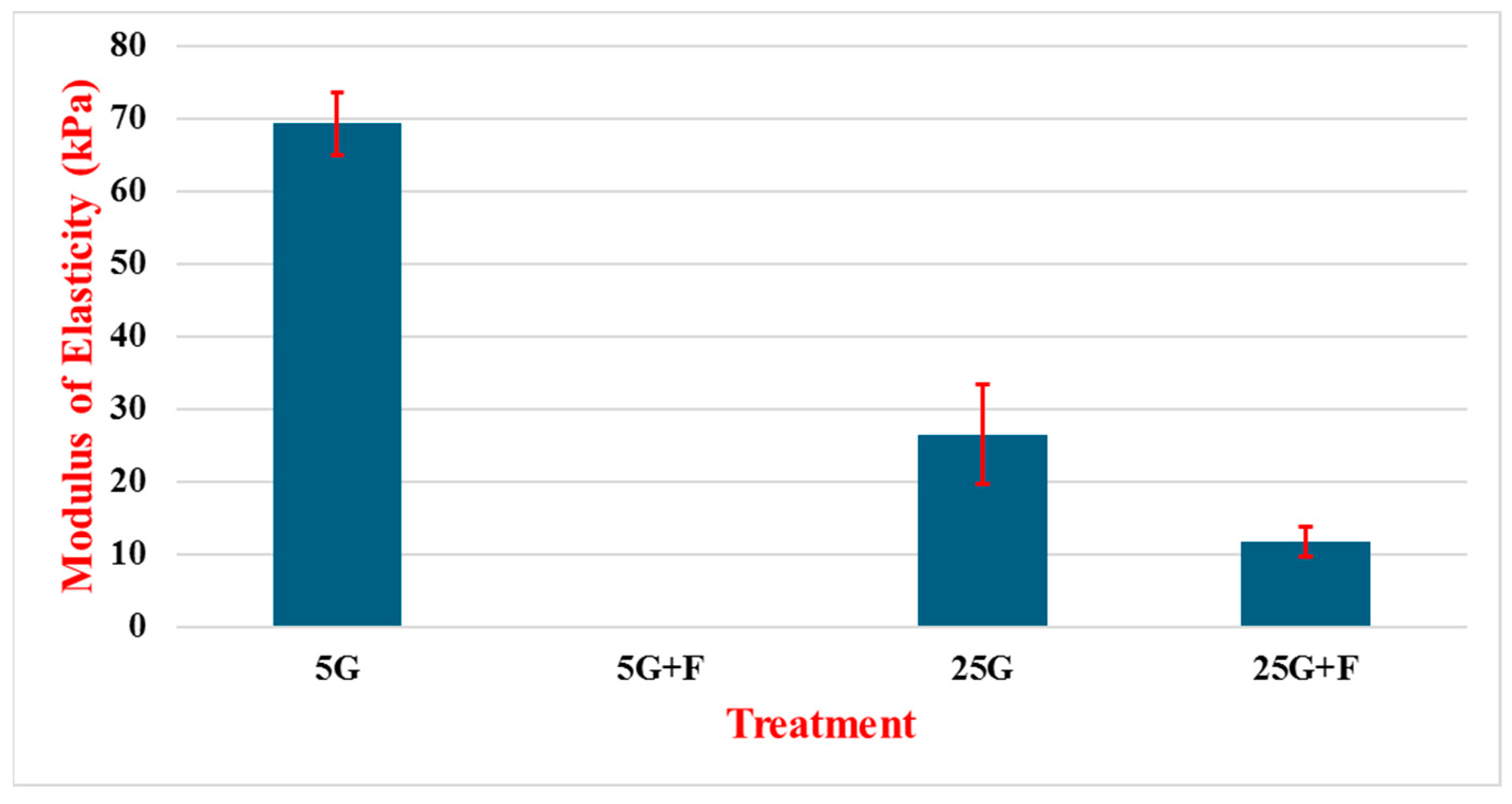 Cancers 16 03166 g009