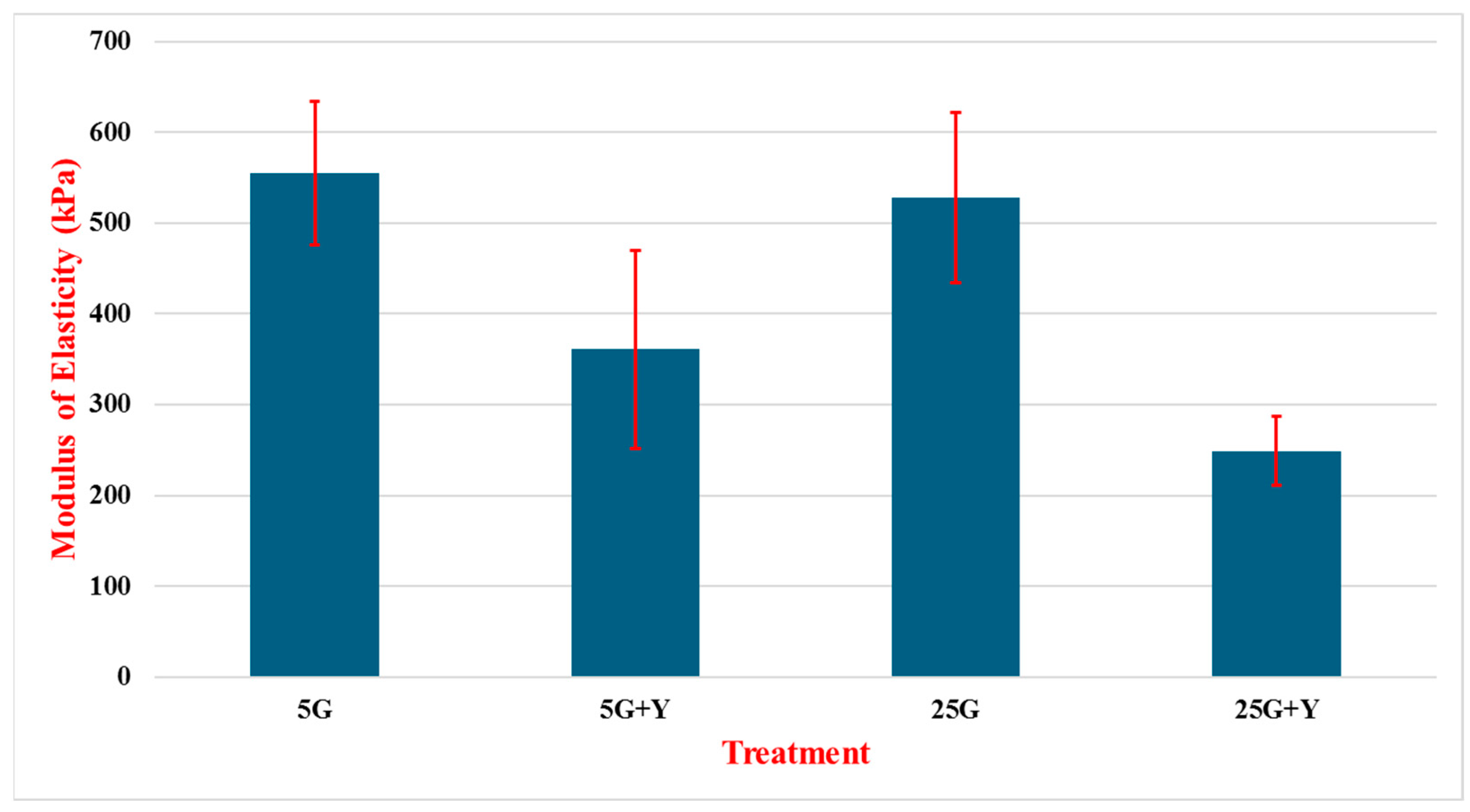 Cancers 16 03166 g010
