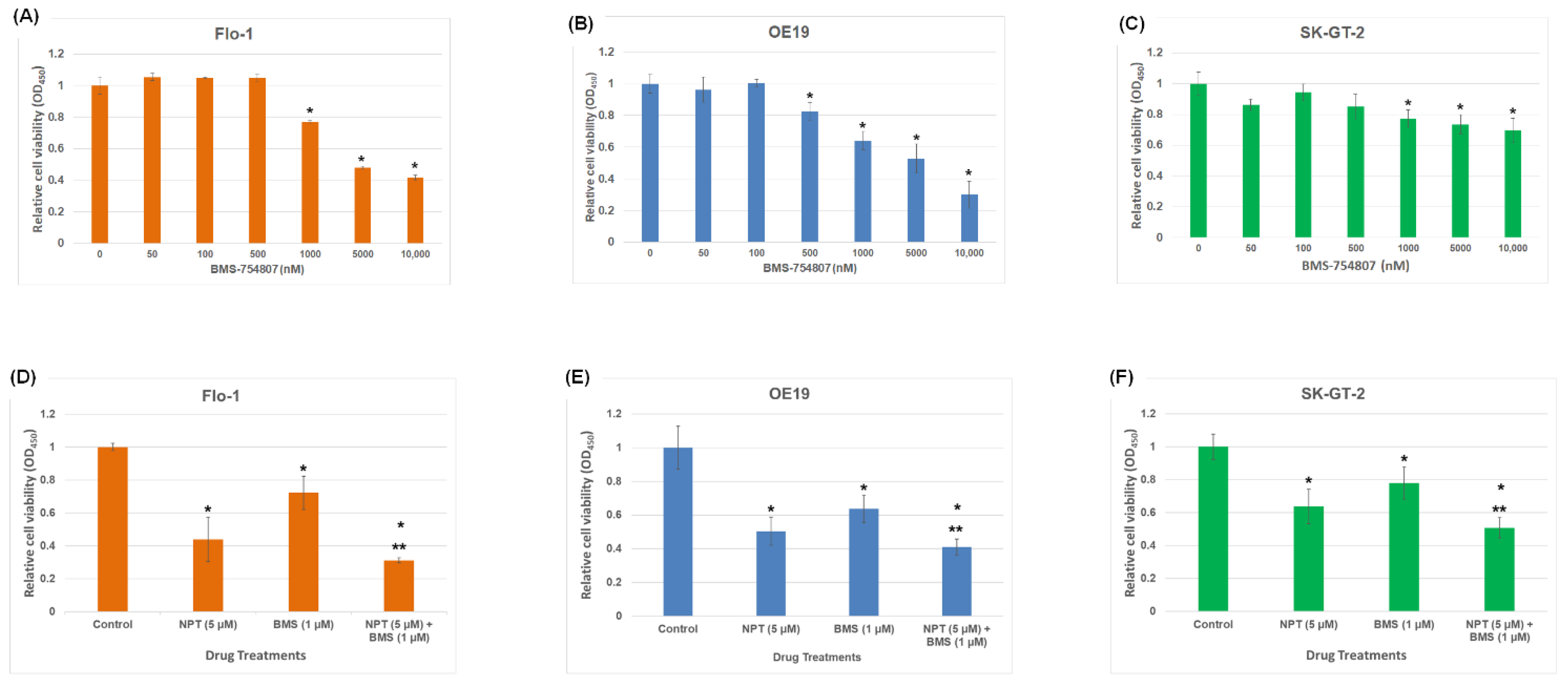Cancers 16 03175 g002 Cancers 16 03175 g002