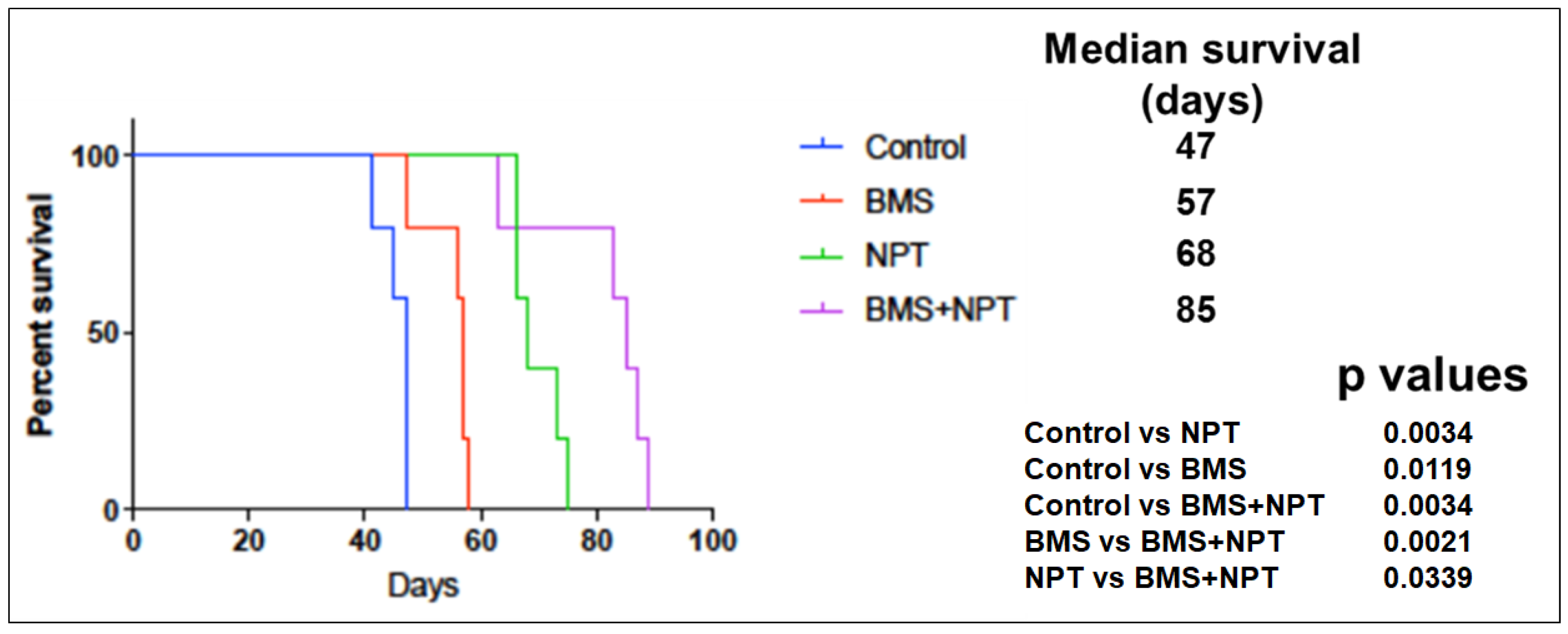 Cancers 16 03175 g007 Cancers 16 03175 g007