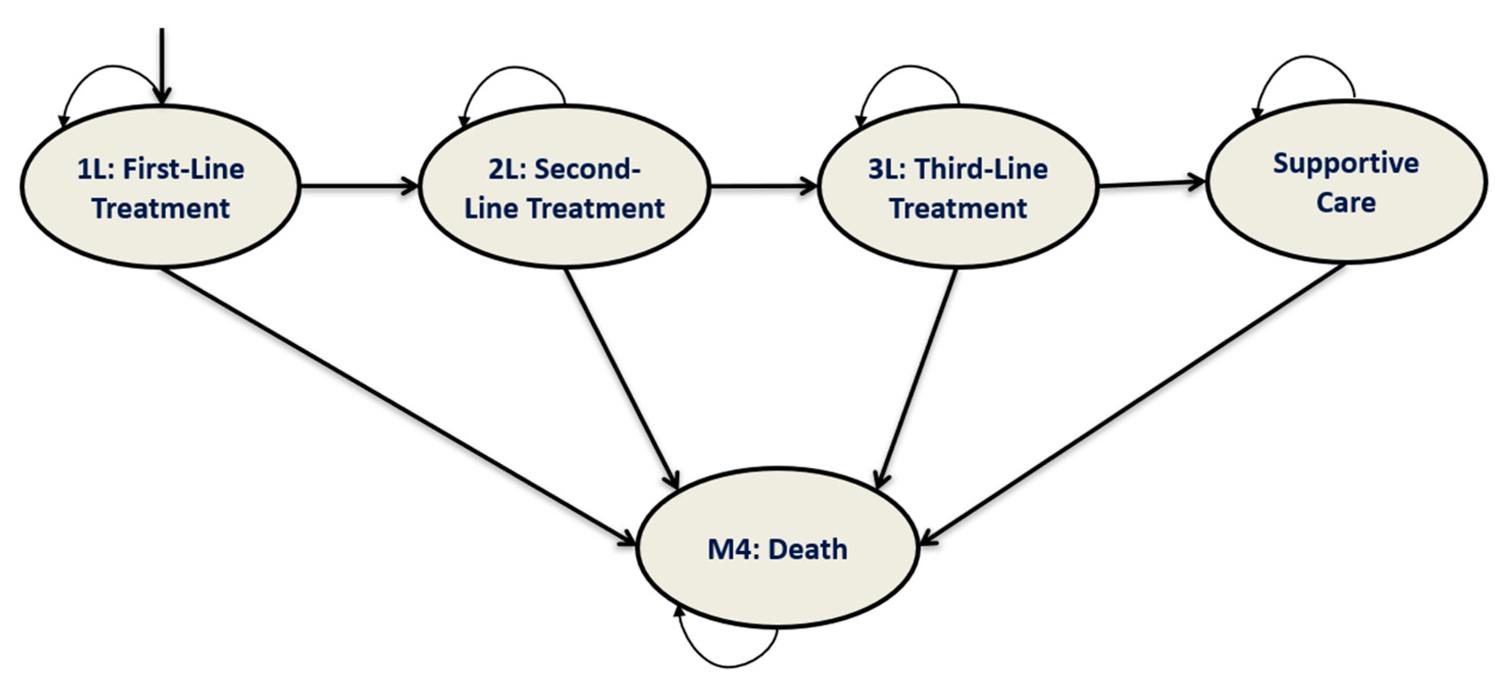 Cancers 16 03182 g001