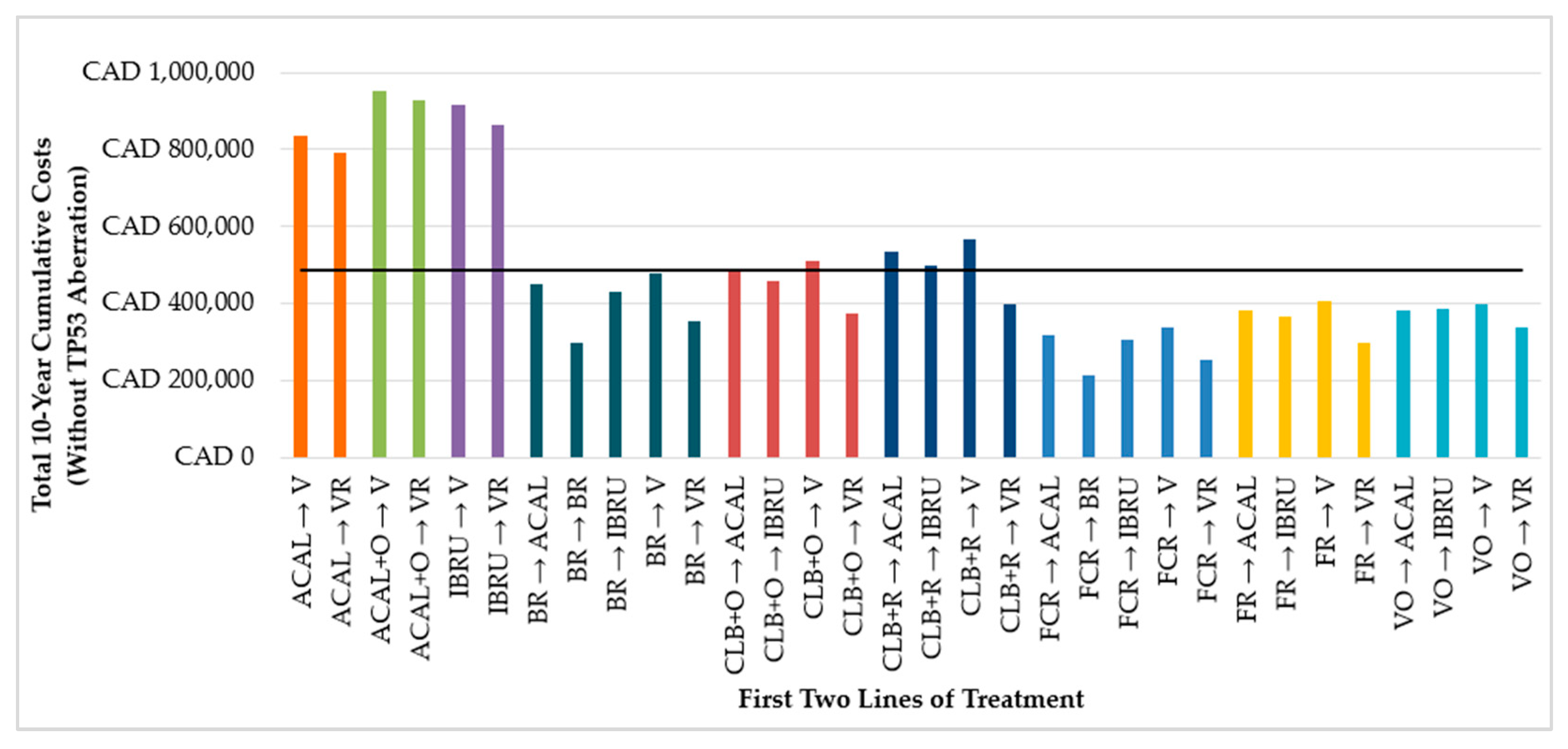 Cancers 16 03182 g002