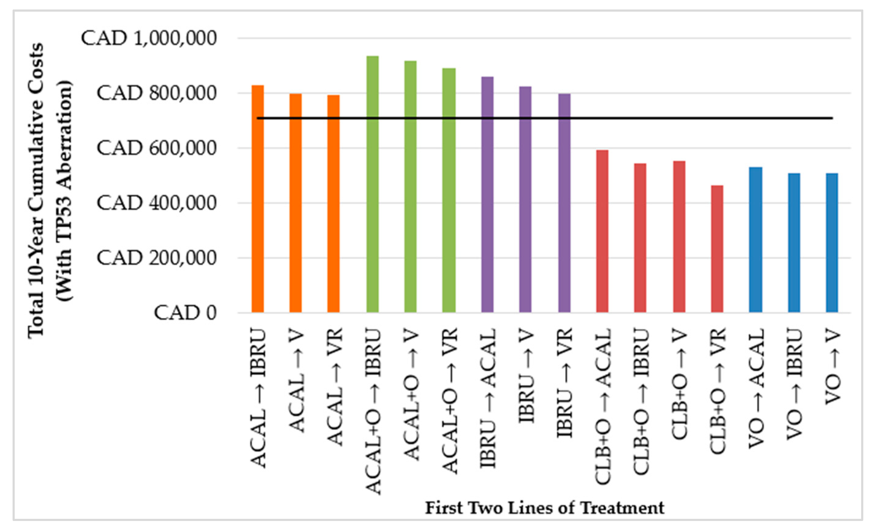 Cancers 16 03182 g003