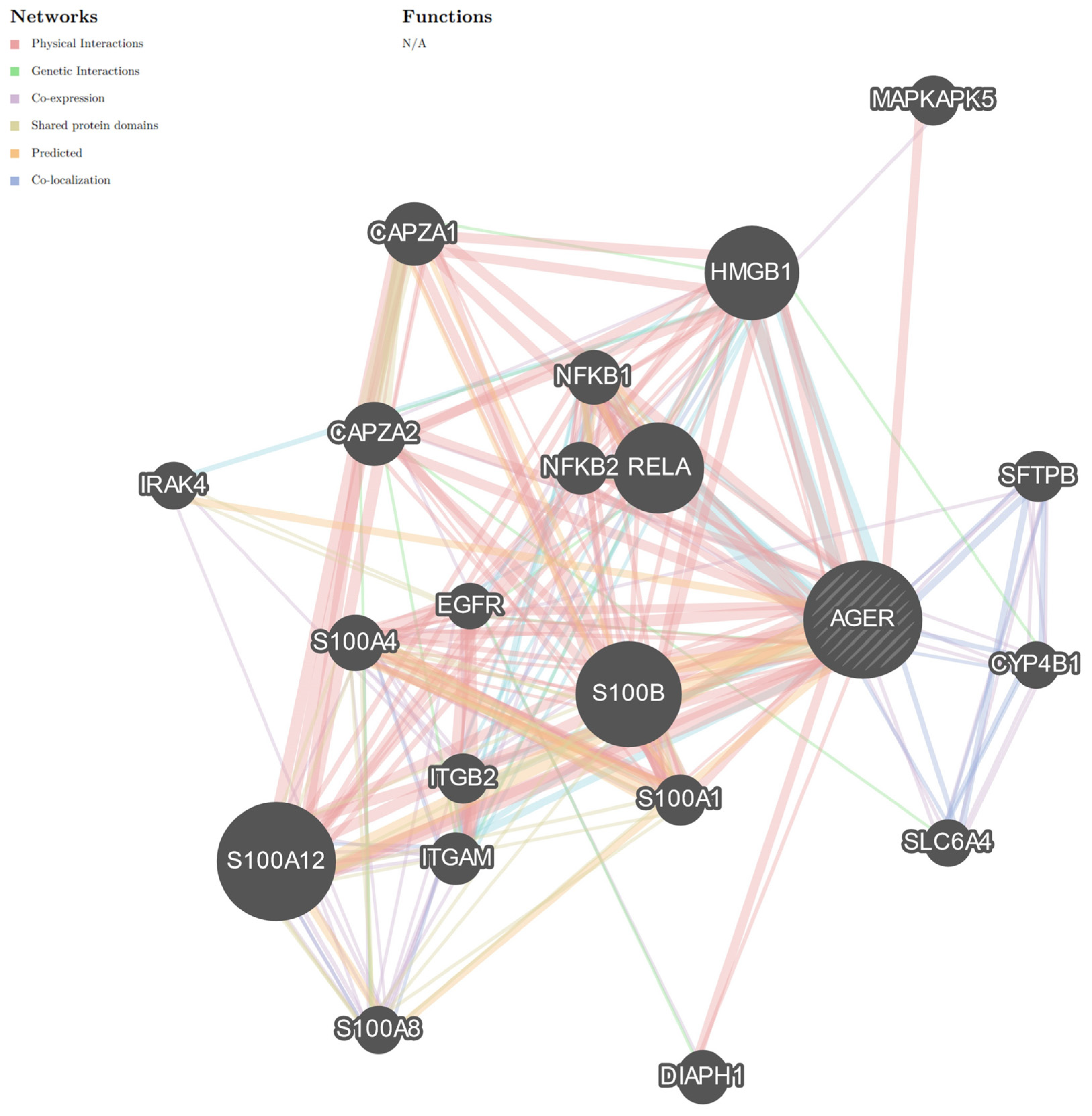 Cancers 16 03192 g002