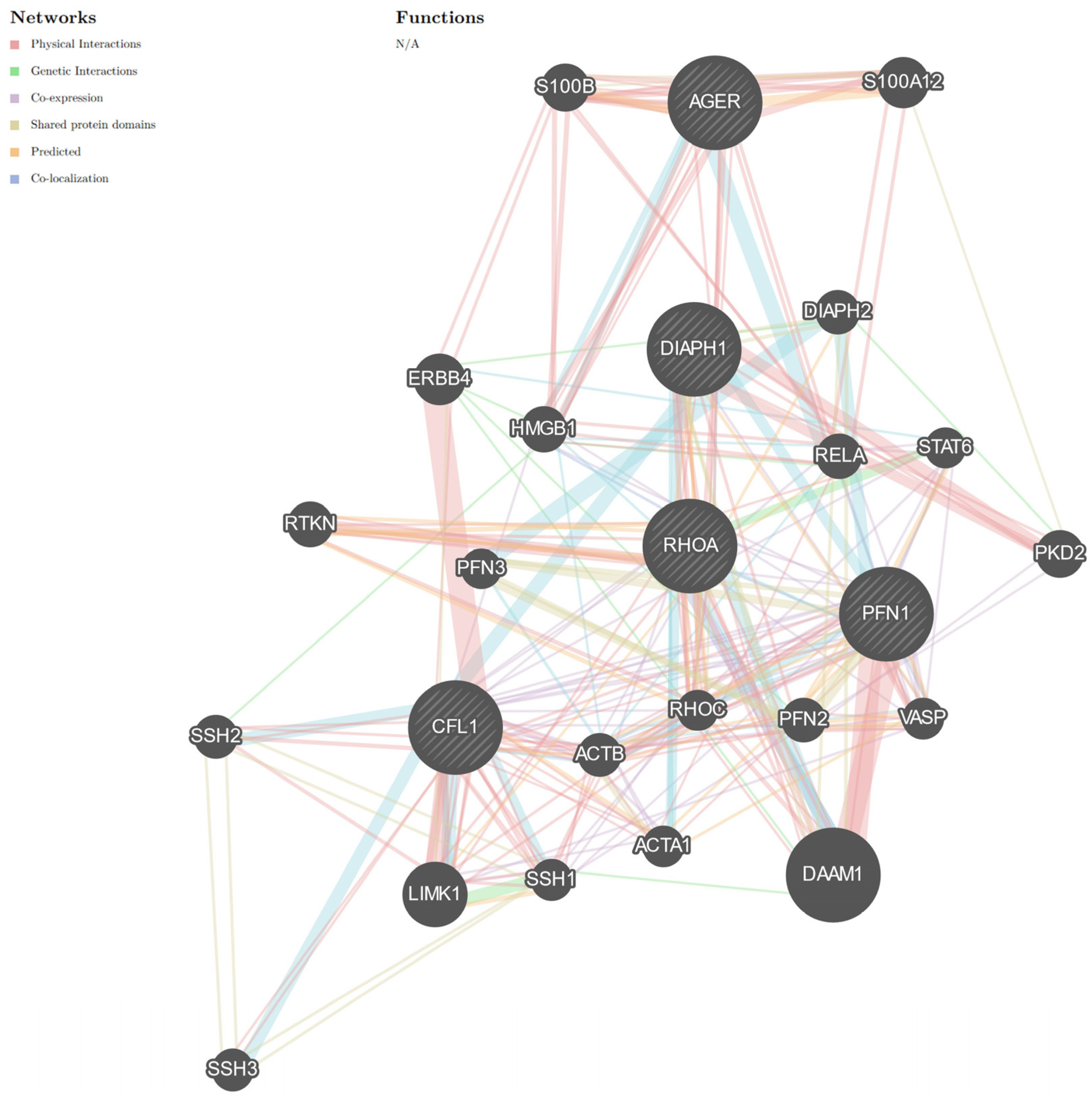 Cancers 16 03192 g004