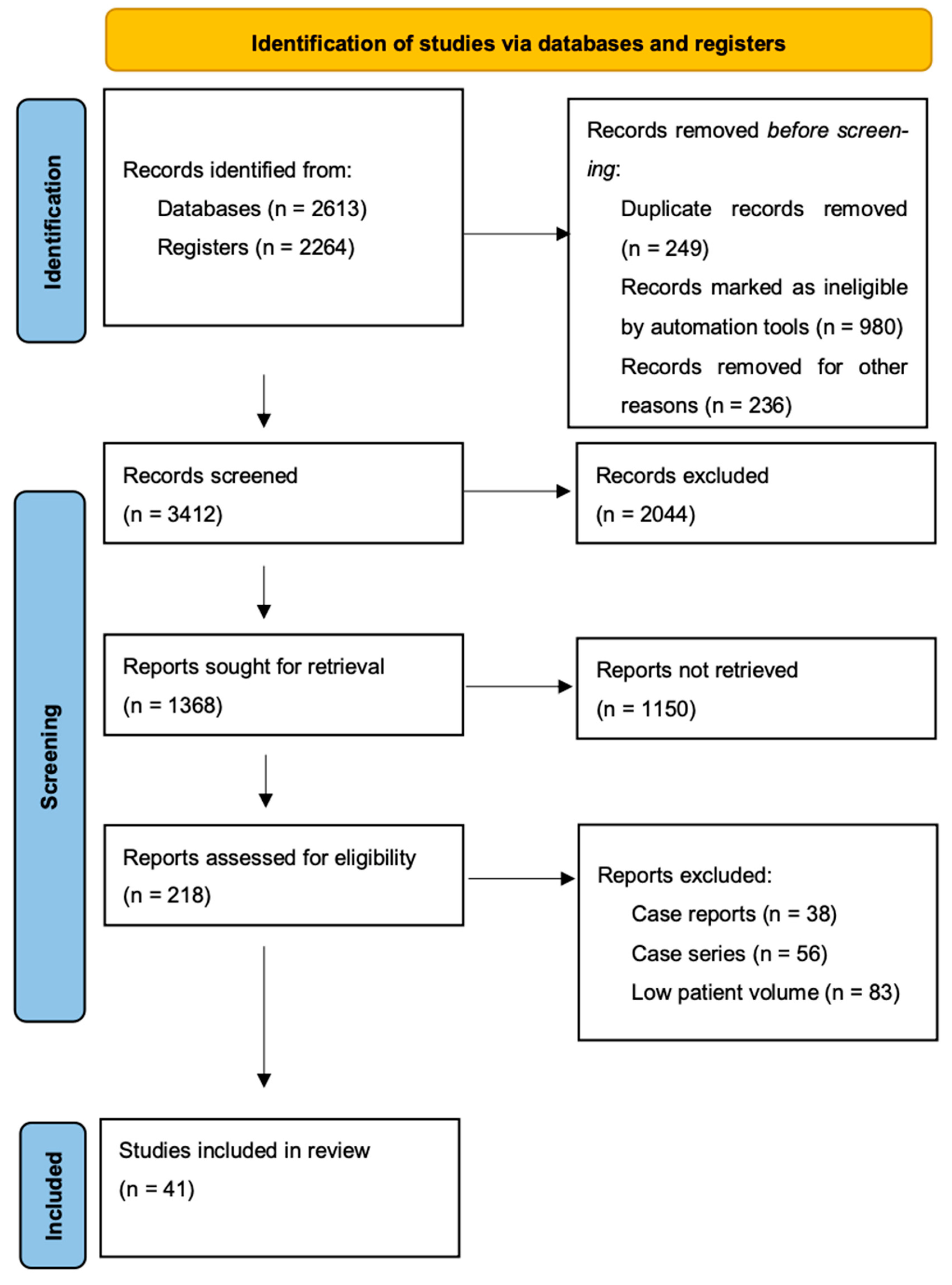 Cancers 16 03202 g001