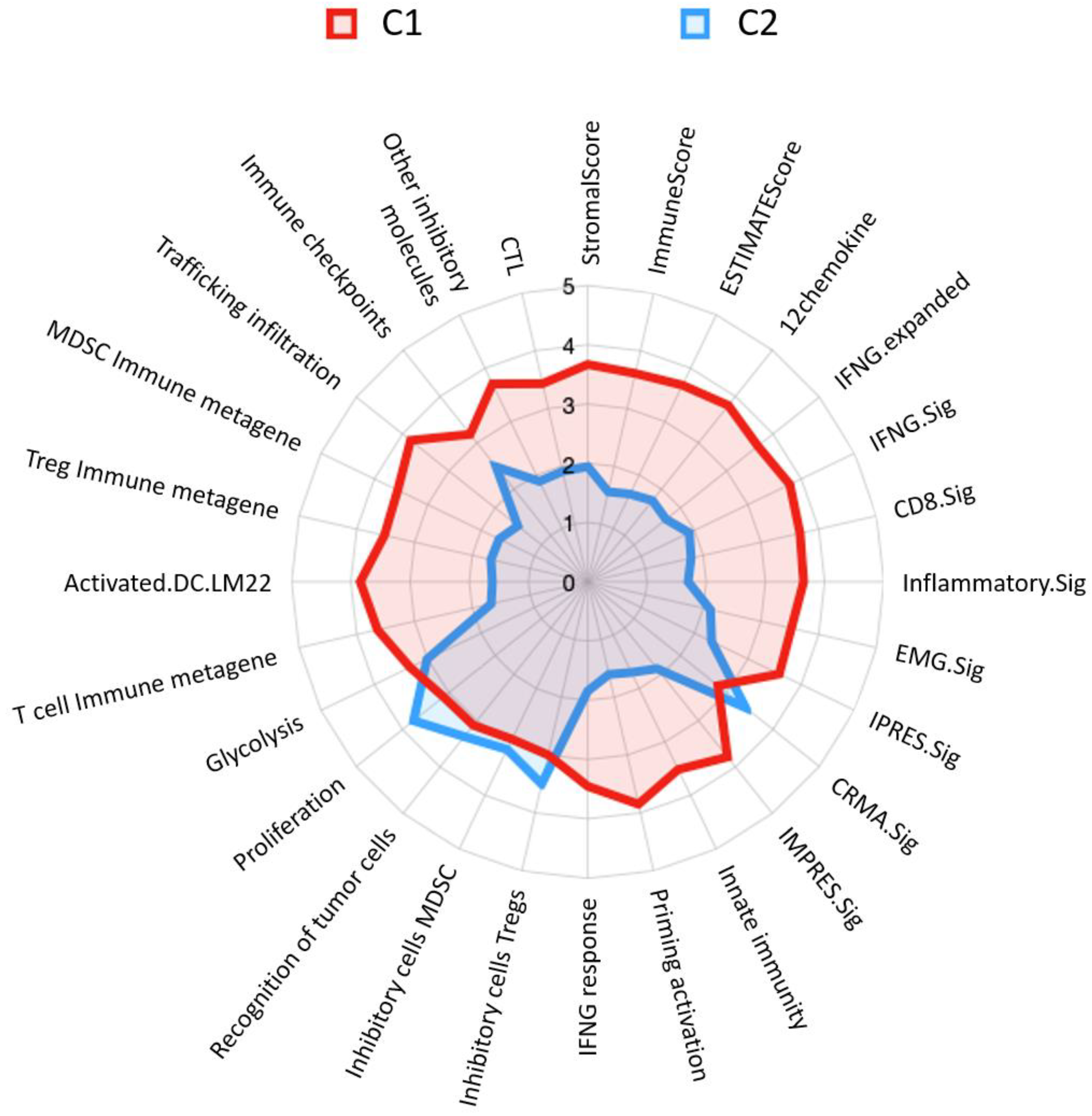 Cancers 16 03207 g003