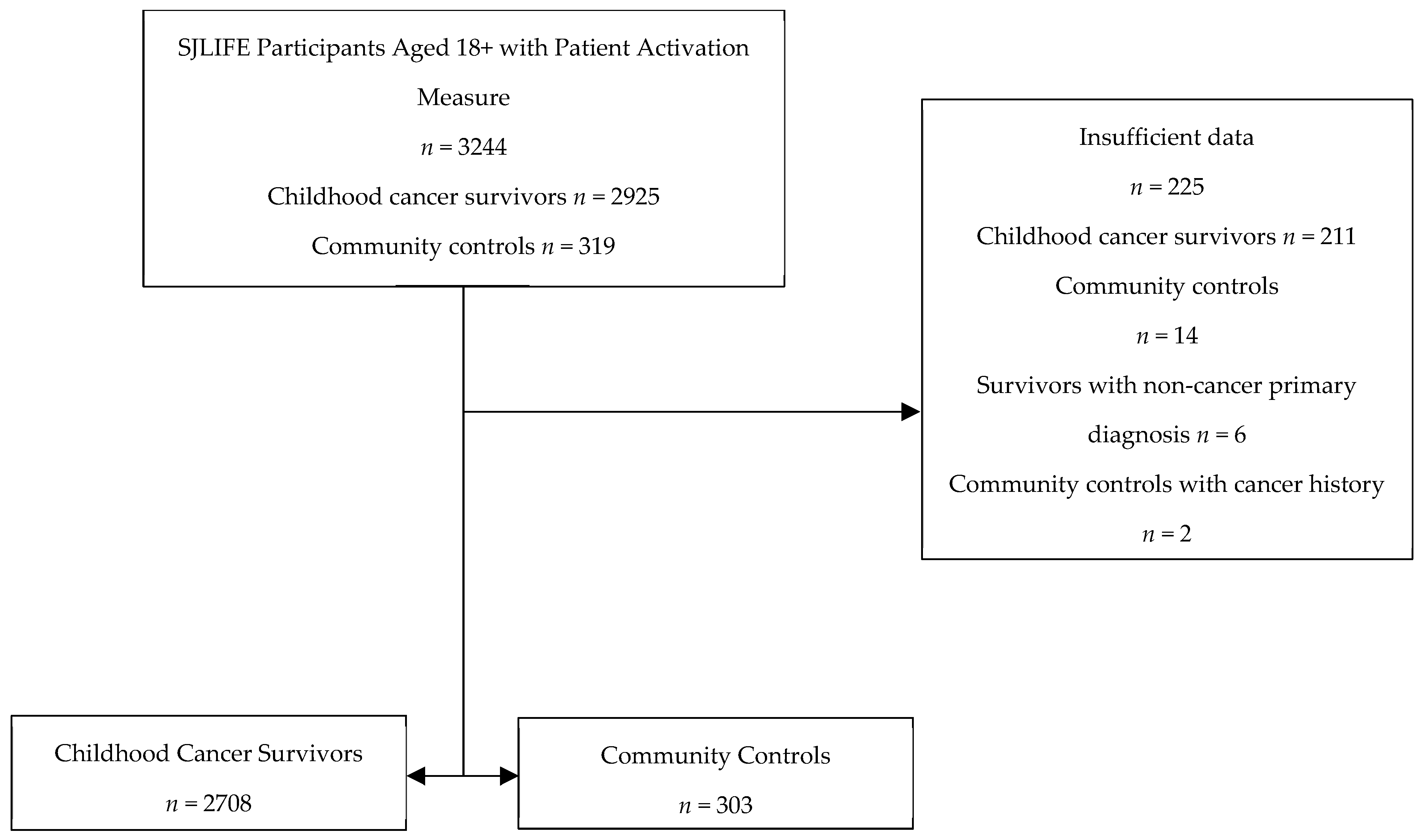 Cancers 16 03220 g001