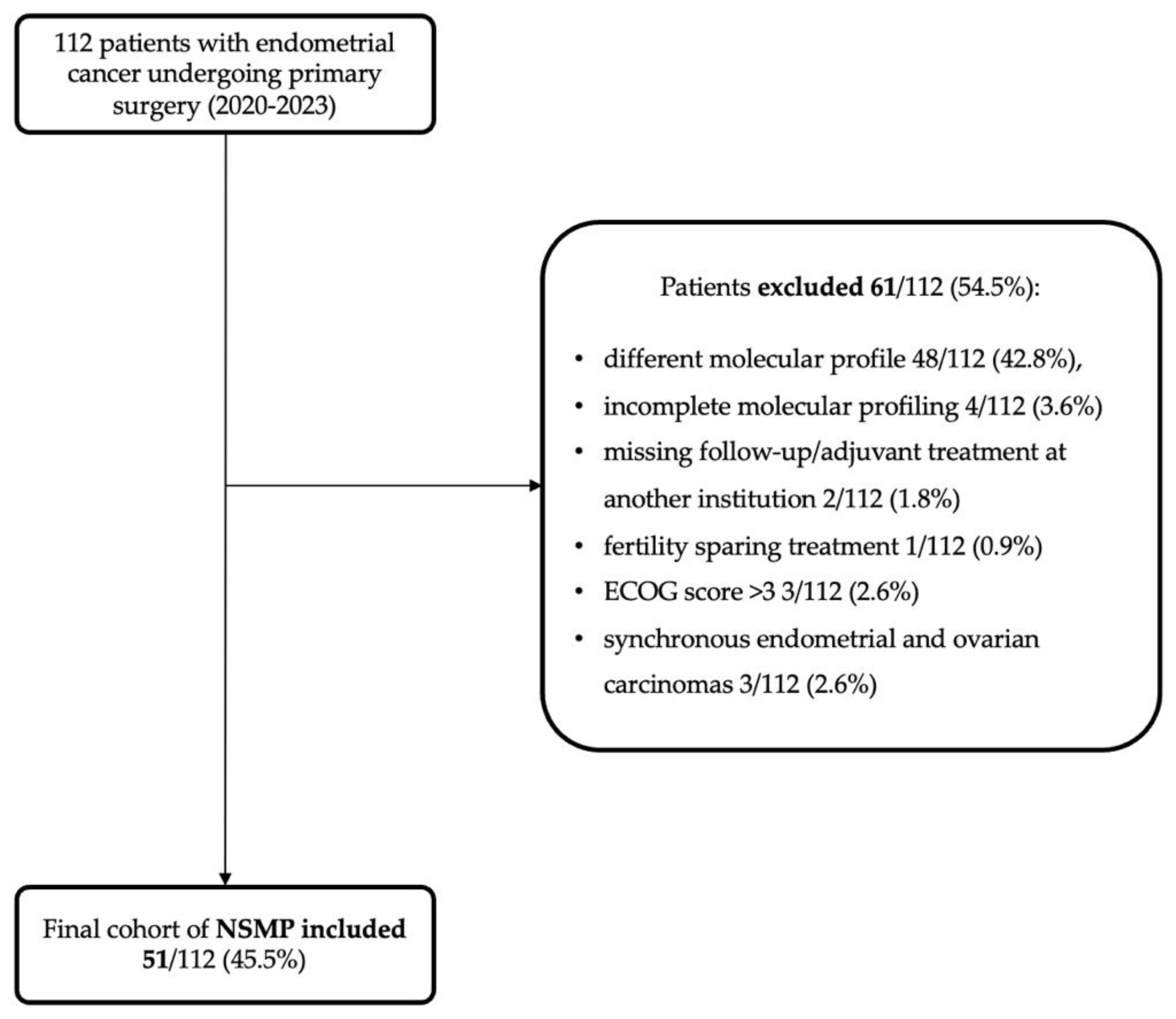 Cancers 16 03221 g001