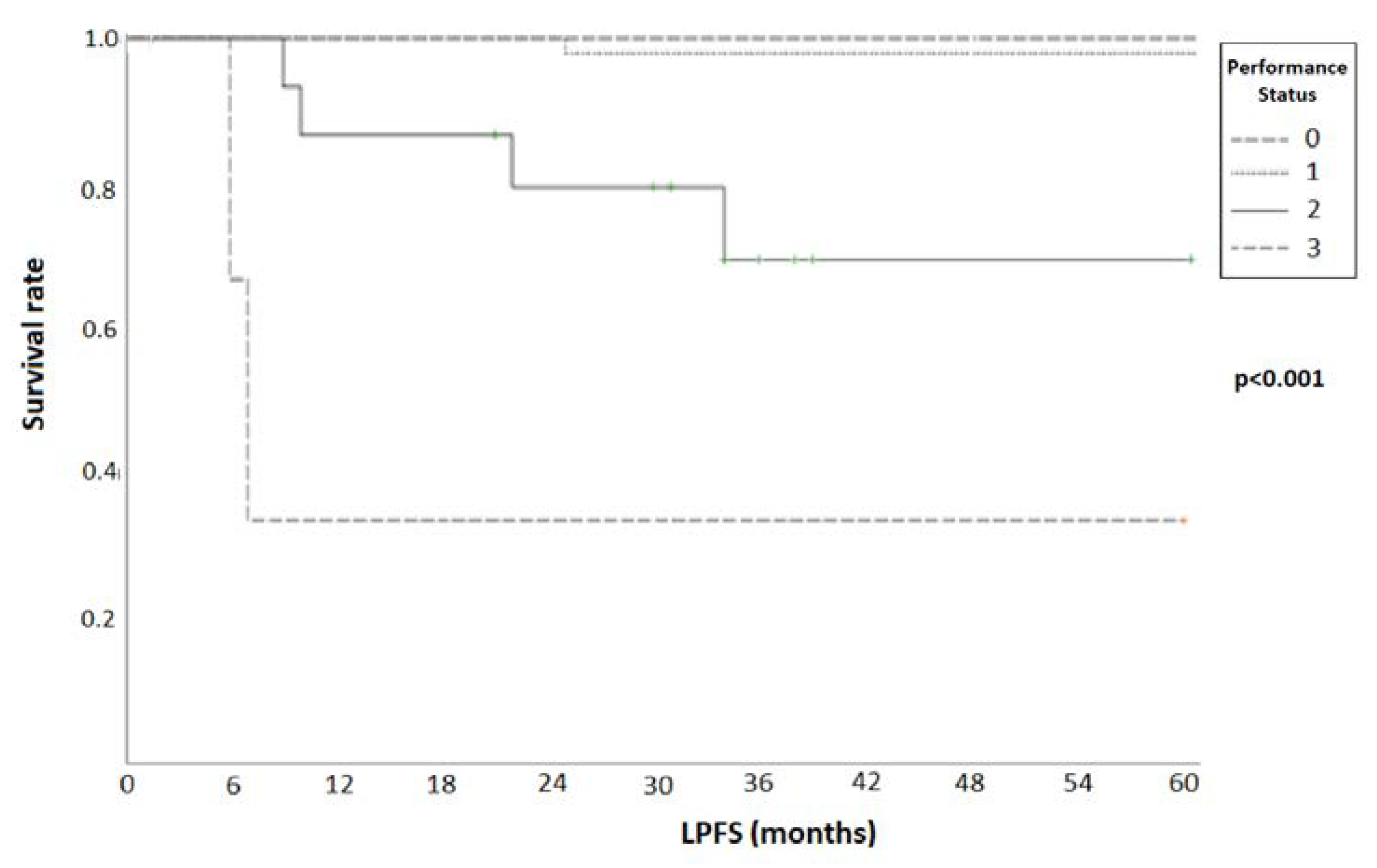 Cancers 16 03227 g003