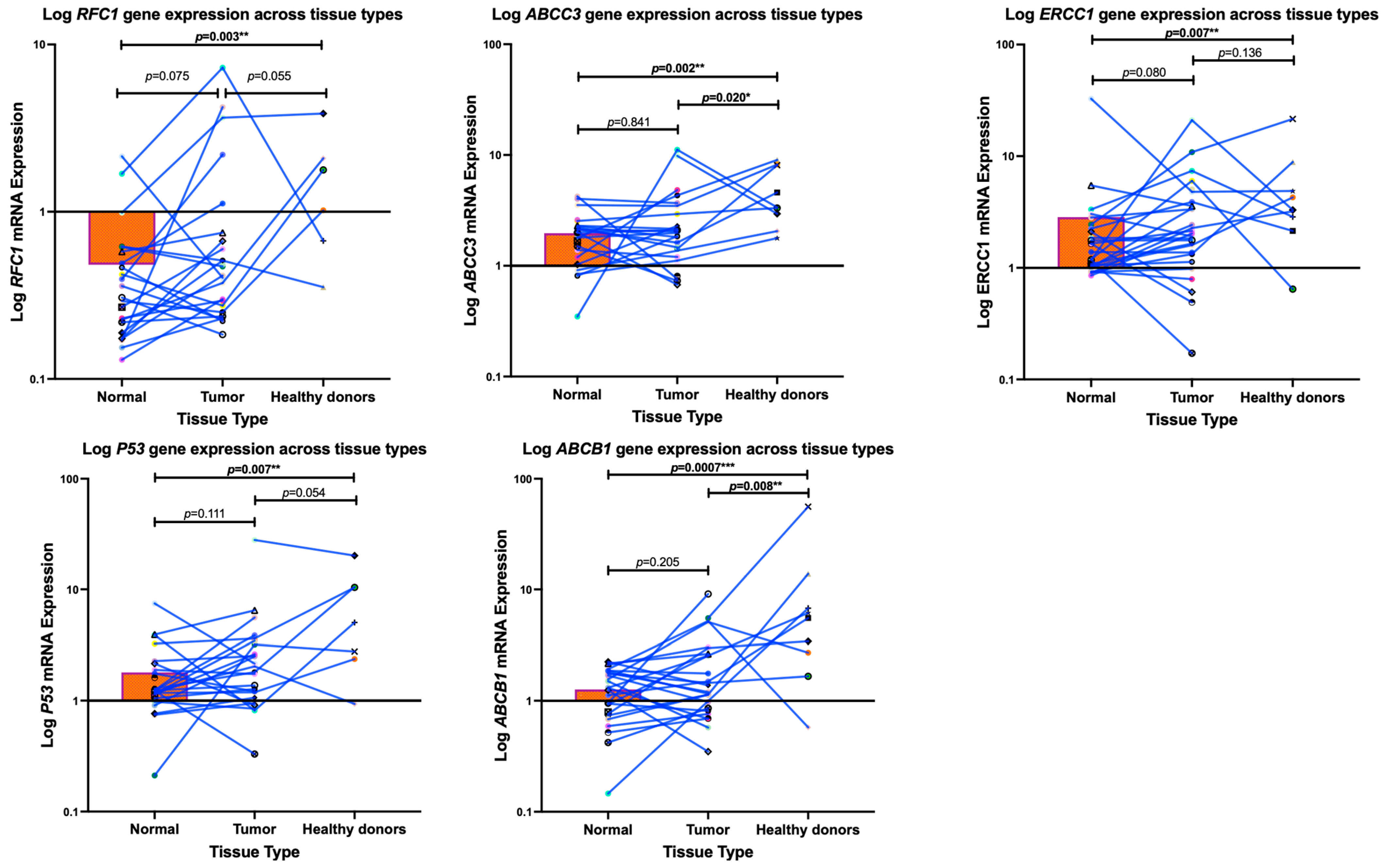 Cancers 16 03240 g002 Cancers 16 03240 g002