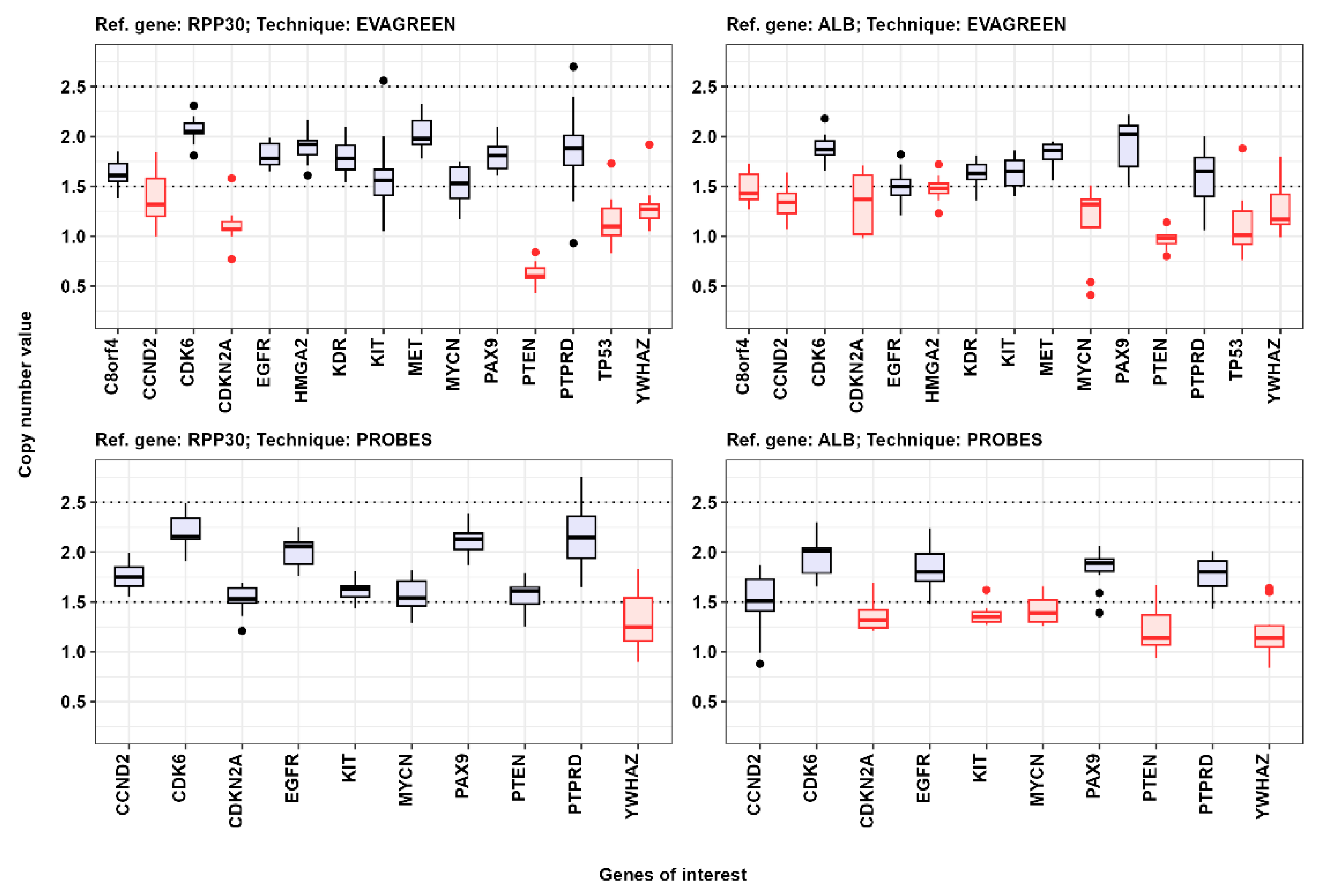 Cancers 16 03252 g002
