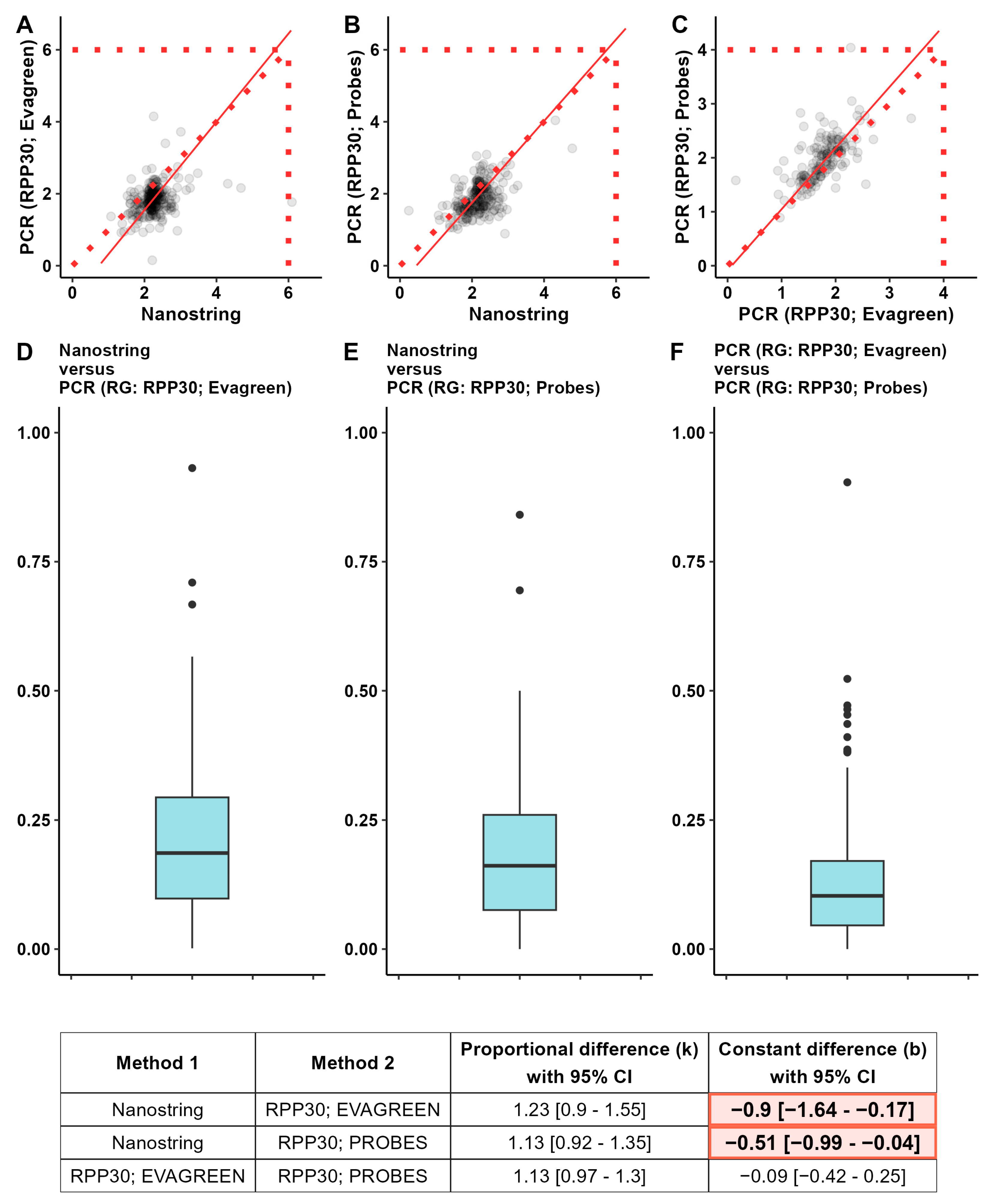 Cancers 16 03252 g003