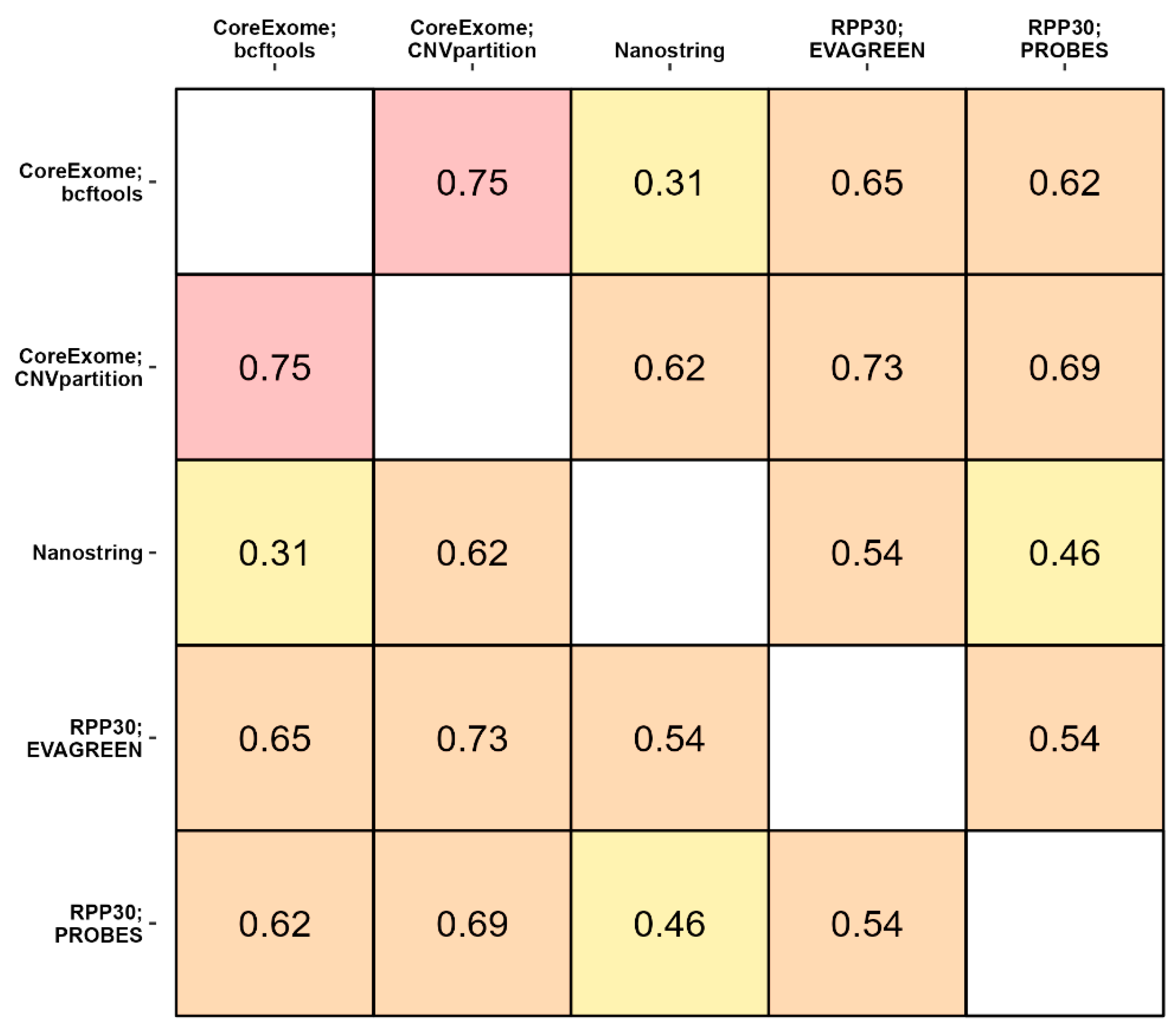 Cancers 16 03252 g005