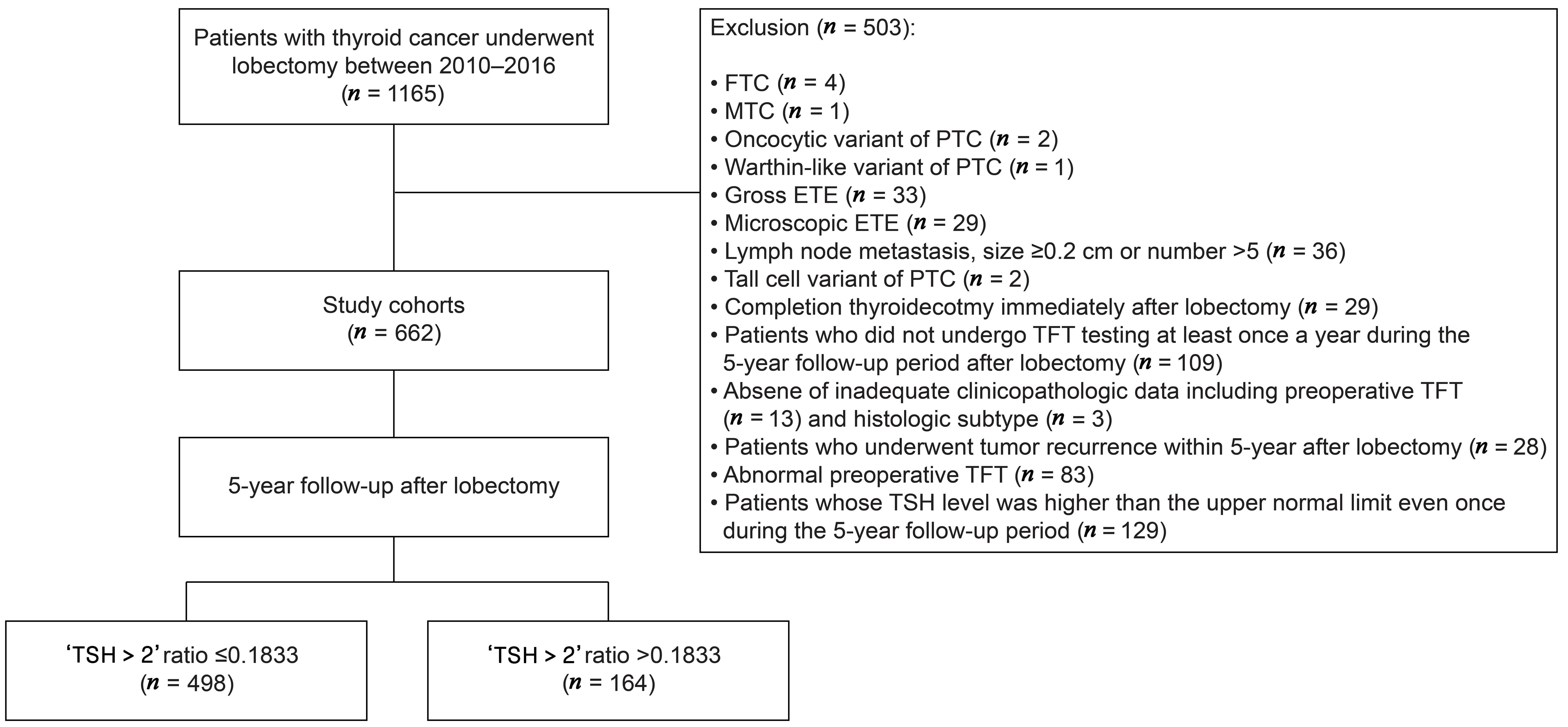 Cancers 16 03253 g001
